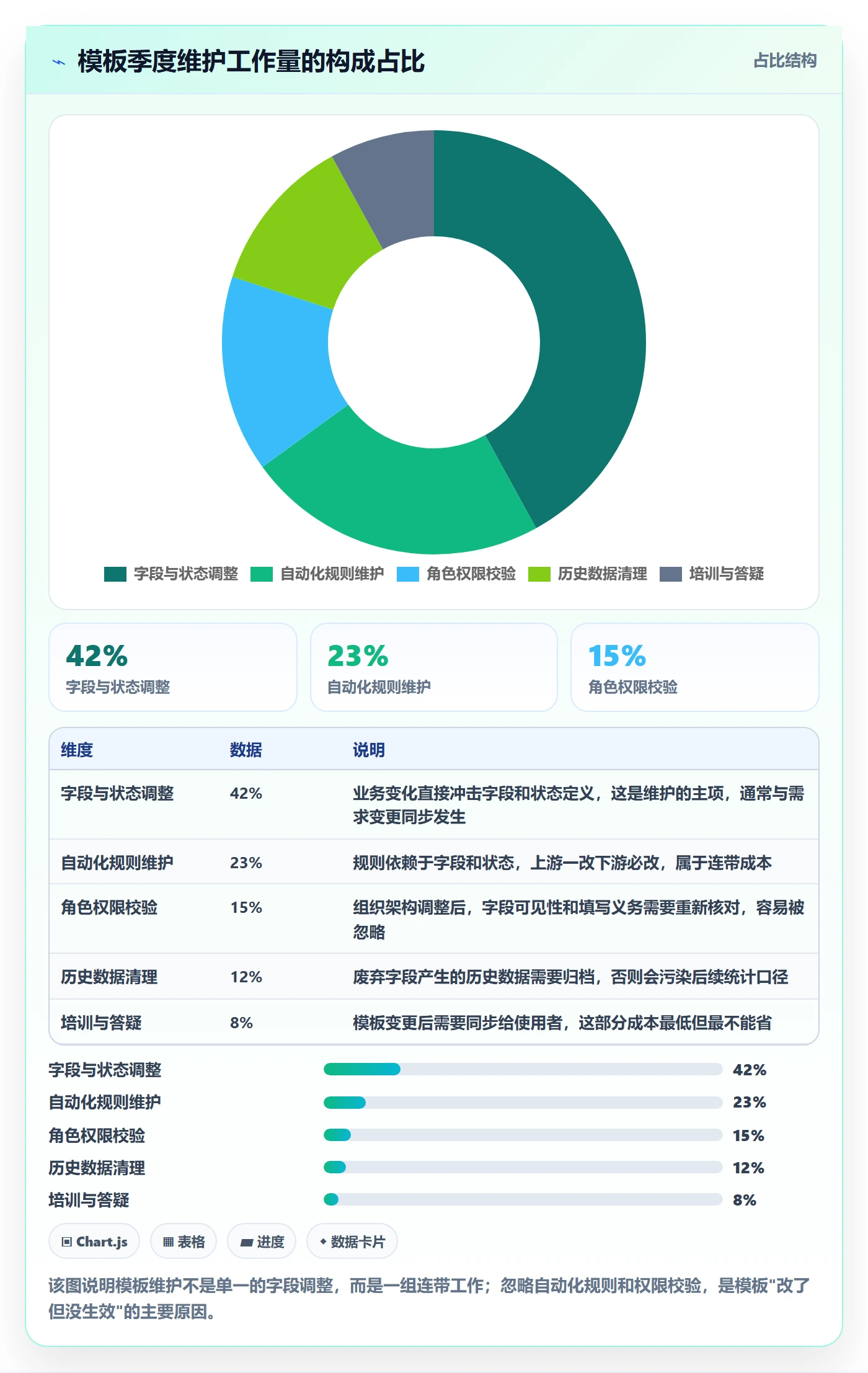 项目模板项目模板教程:产品经理落地方案,避坑指南