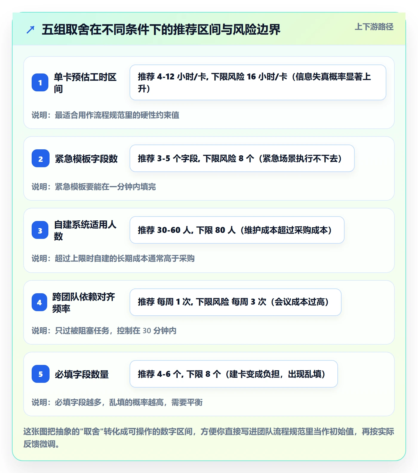 多人任务怎么做？产品经理效率提升：任务分派从0到1