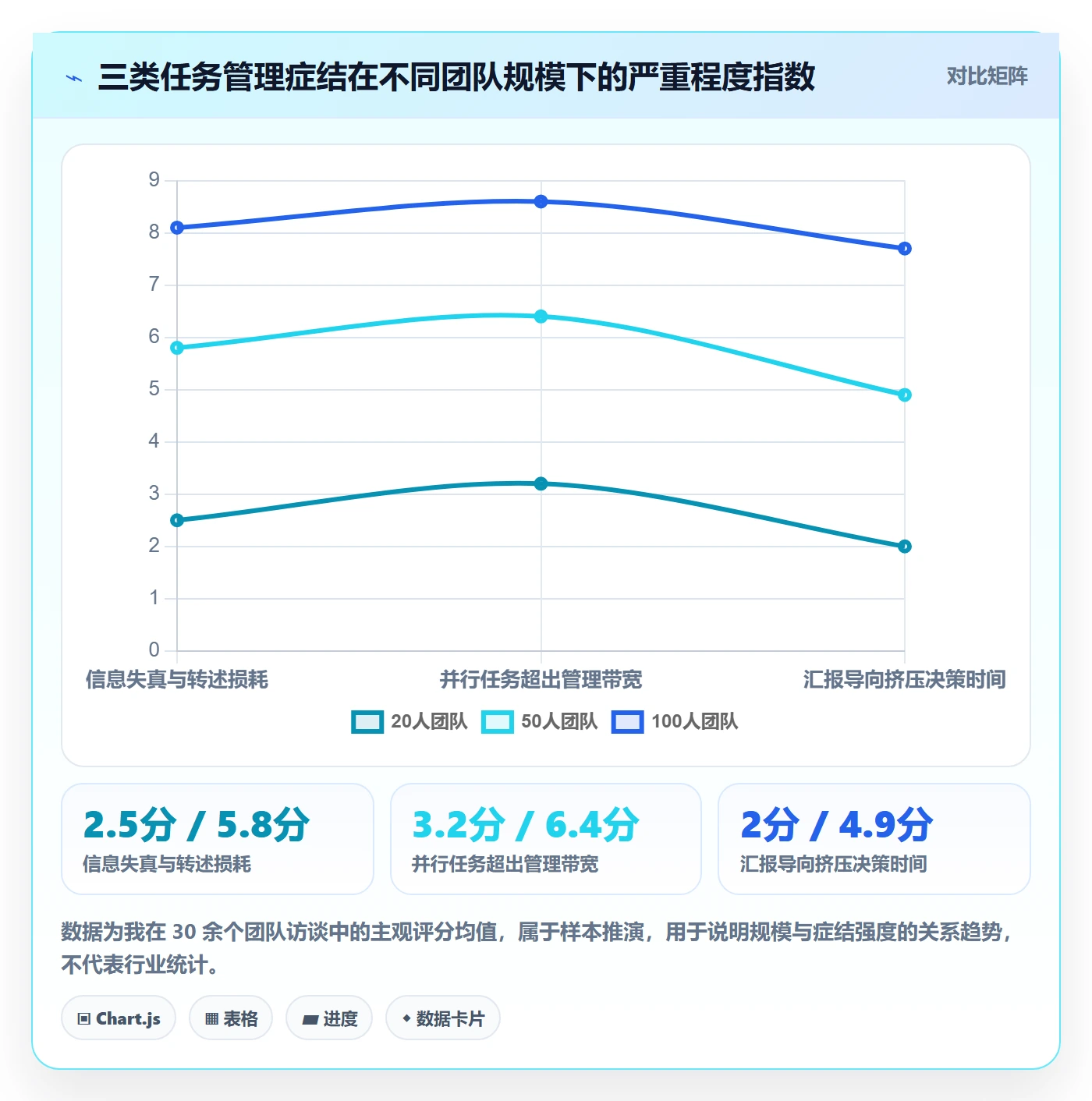 执行人实操方法:管理层提升任务管理效率的效率提升方法与模板