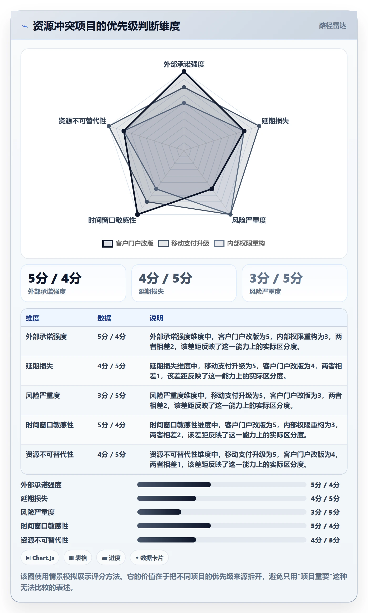 资源冲突流程与规范：产品经理人力资源计划实操方法关键指标