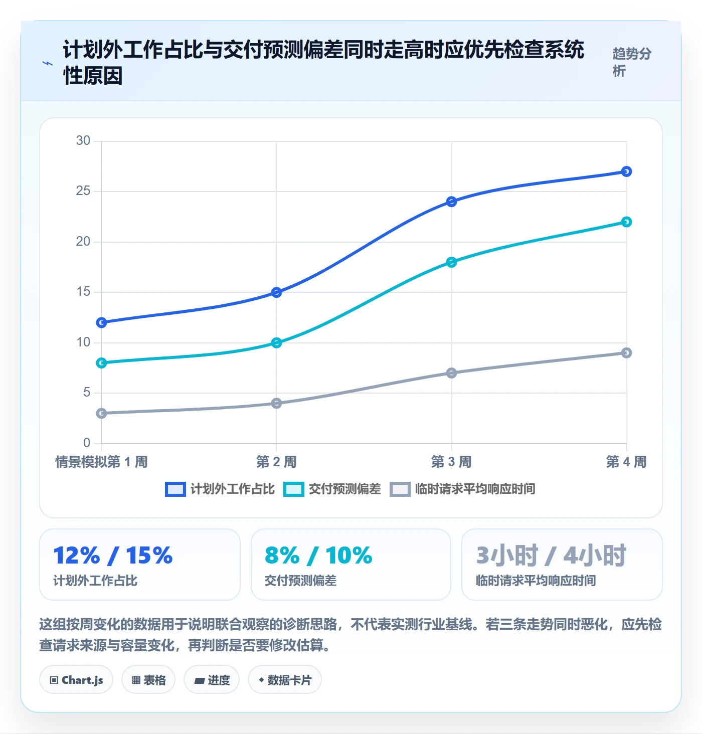 资源流程与规范:研发团队资源管理最佳实践关键指标