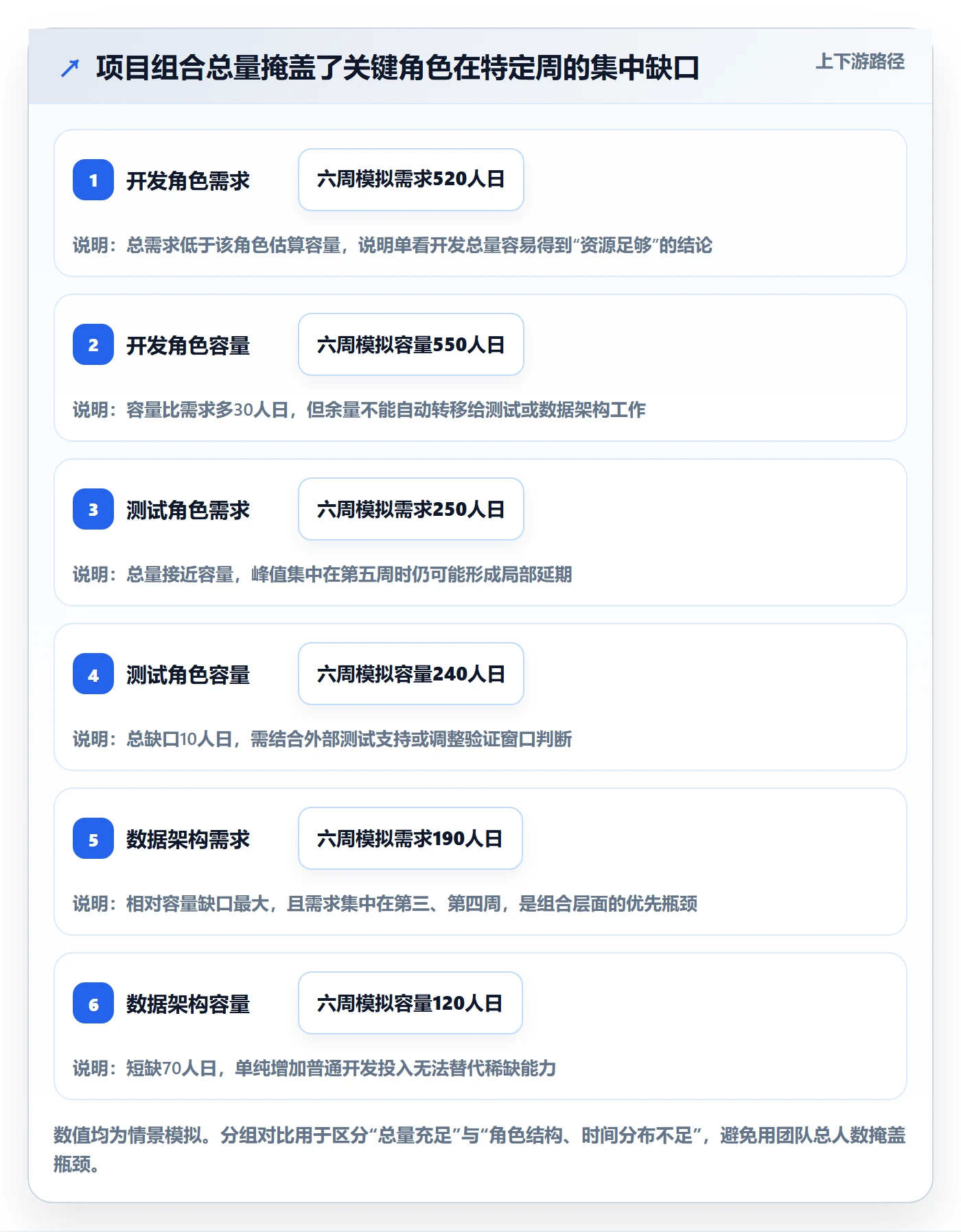 人员最佳实践:管理层资源管理实操方法,常见问题
