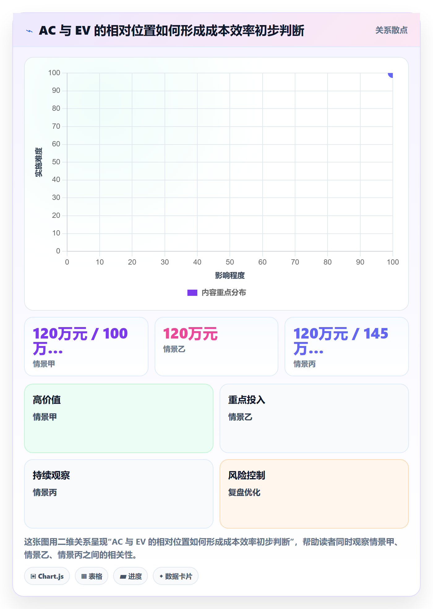 成本管理实际成本教程：项目经理数据分析，避坑指南