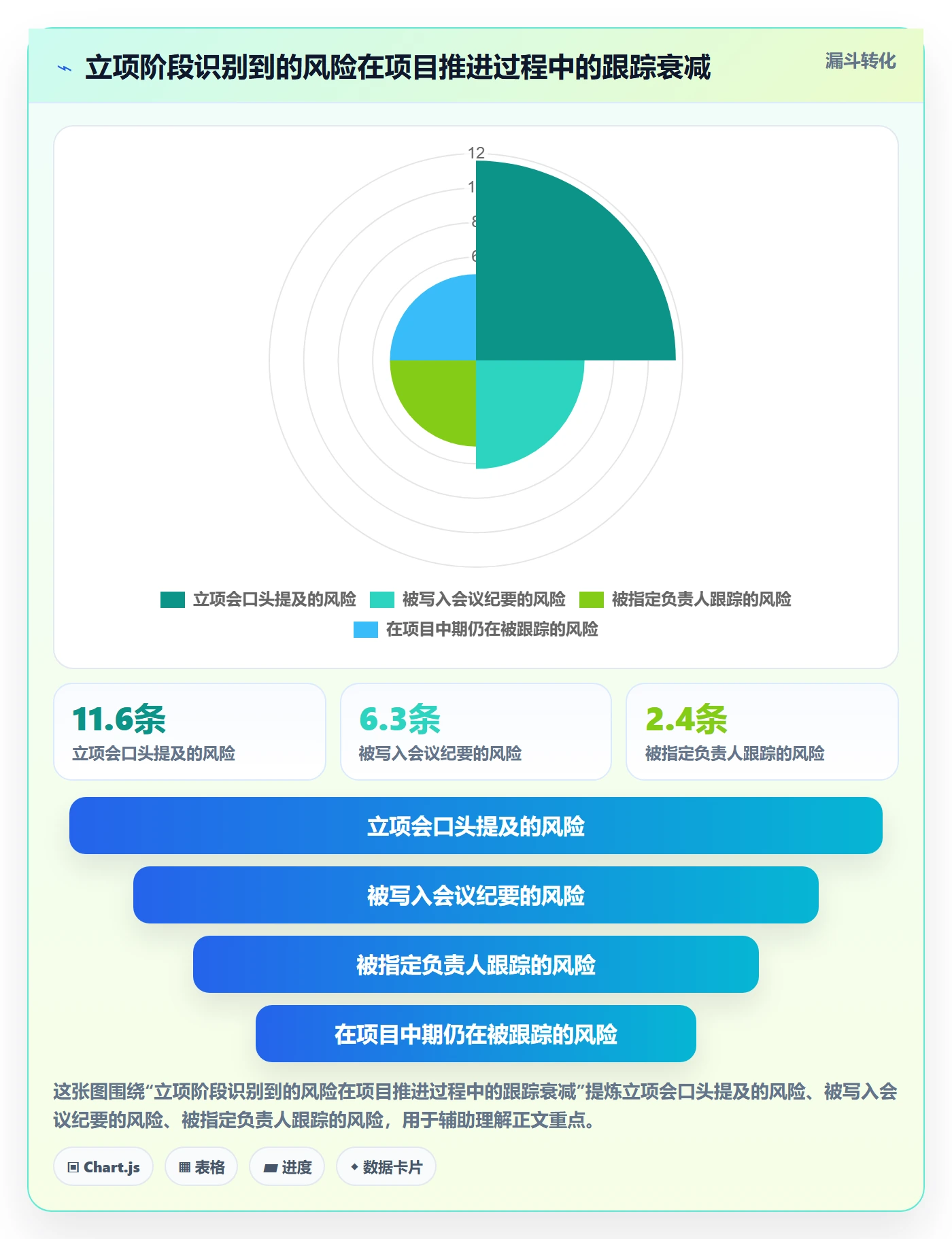 立项审批管理方法大全:研发团队项目立项风险控制落地清单