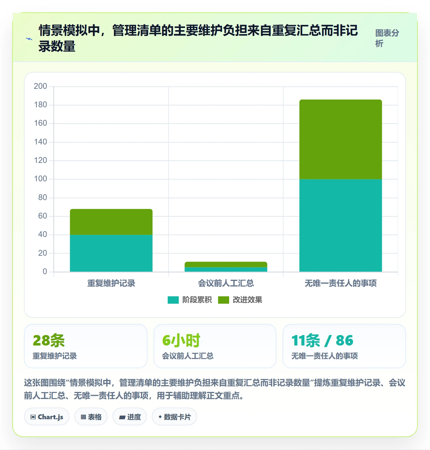 分组管理方法大全:企业管理者列表视图落地方案落地清单