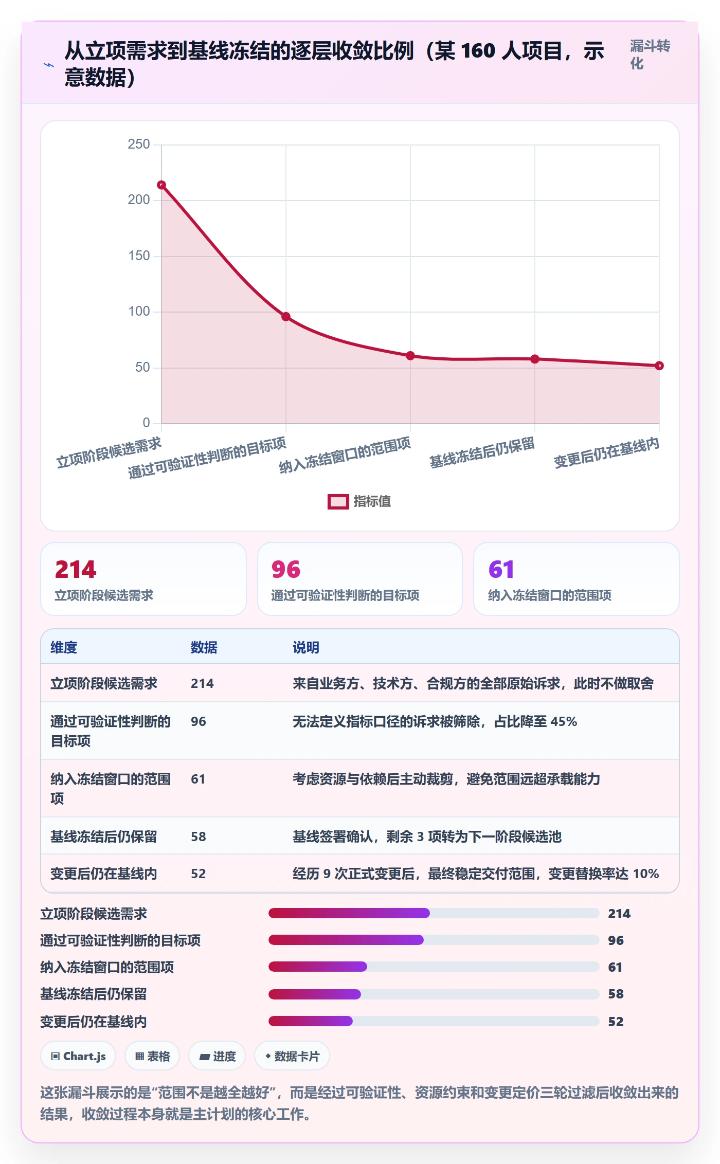 主计划管理指南：项目负责人如何做好项目规划，制度设计全流程