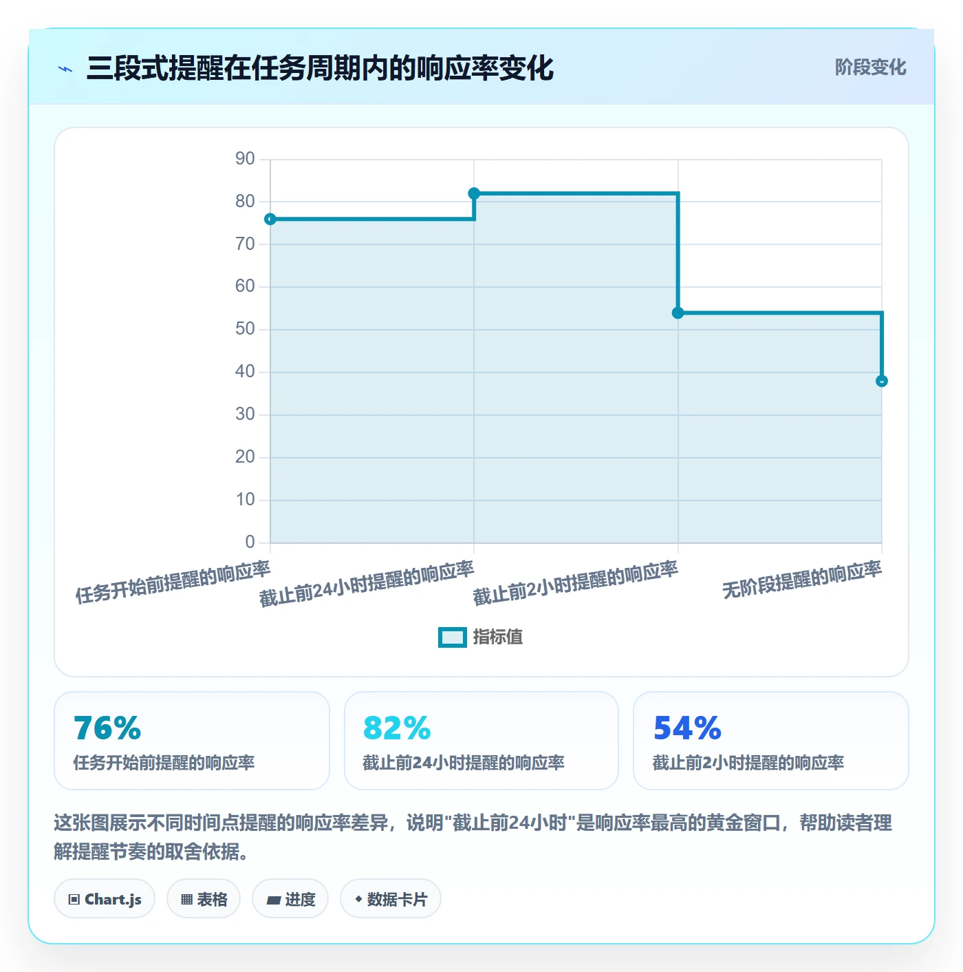 任务提醒消息通知教程：跨部门团队实操方法，避坑指南