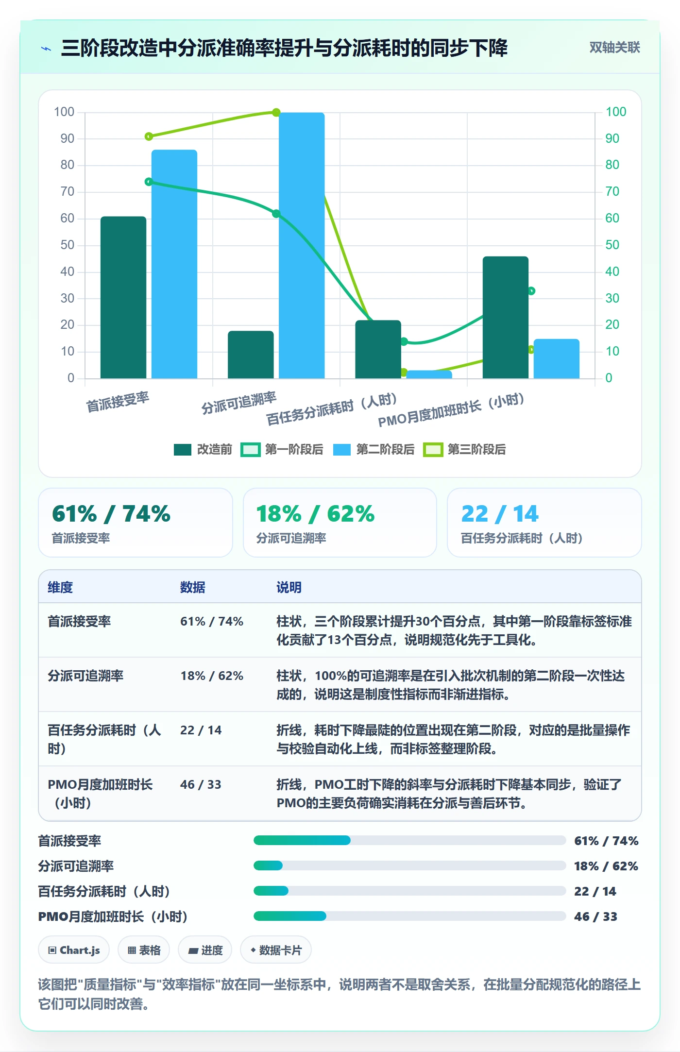 批量分配流程与规范:PMO任务分派最佳实践关键指标