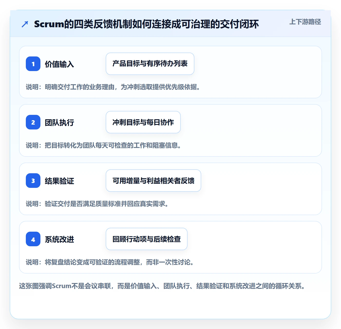 敏捷项目Scrum全流程：PMO效率提升与一文讲清