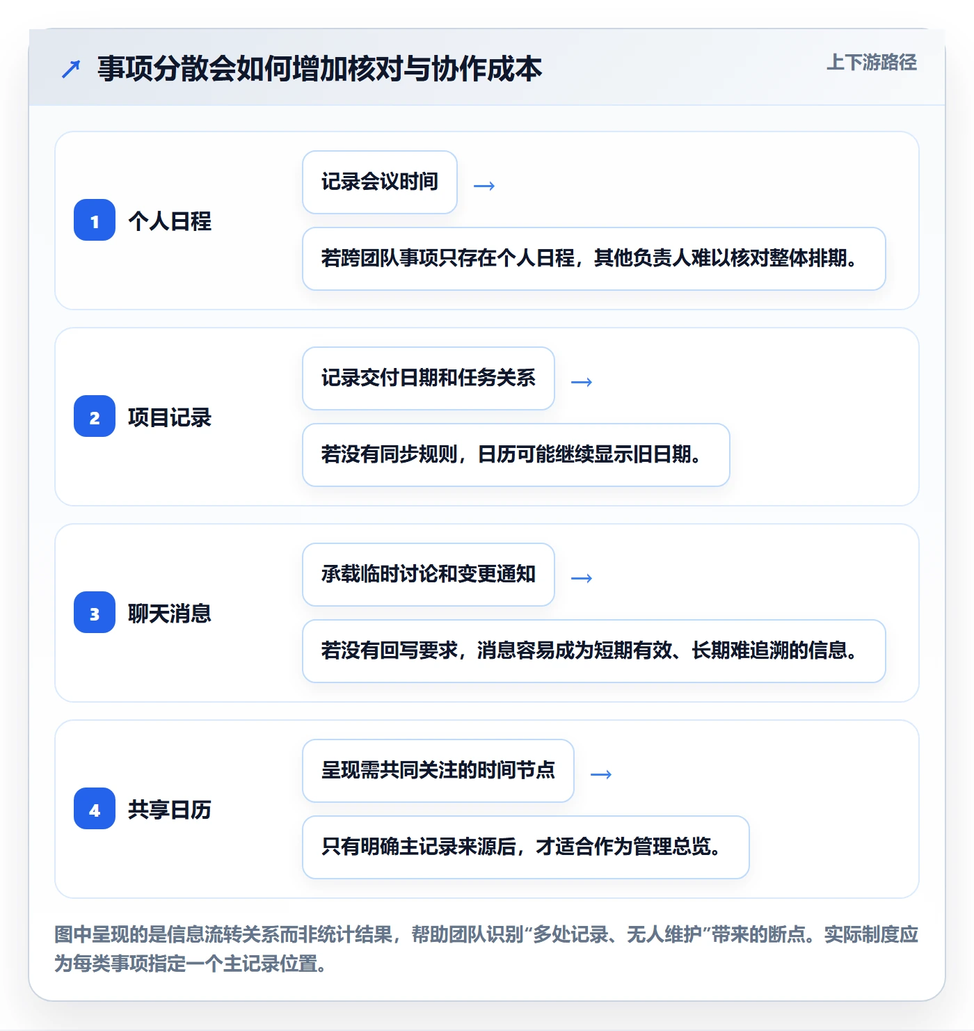 日历视图月视图全流程：企业管理者制度设计与一文讲清