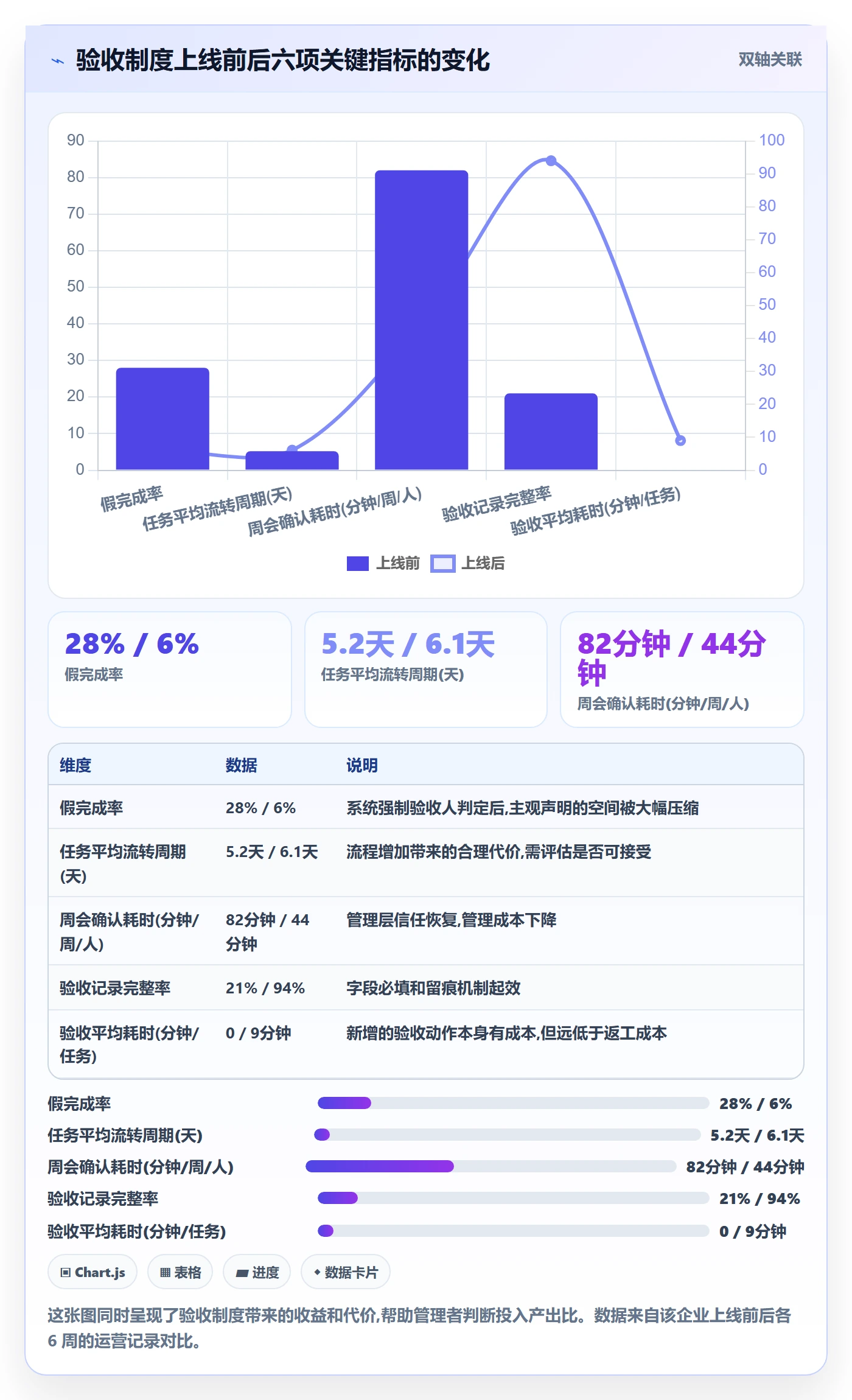 审核落地方案:管理层开展任务验收的制度设计案例解析