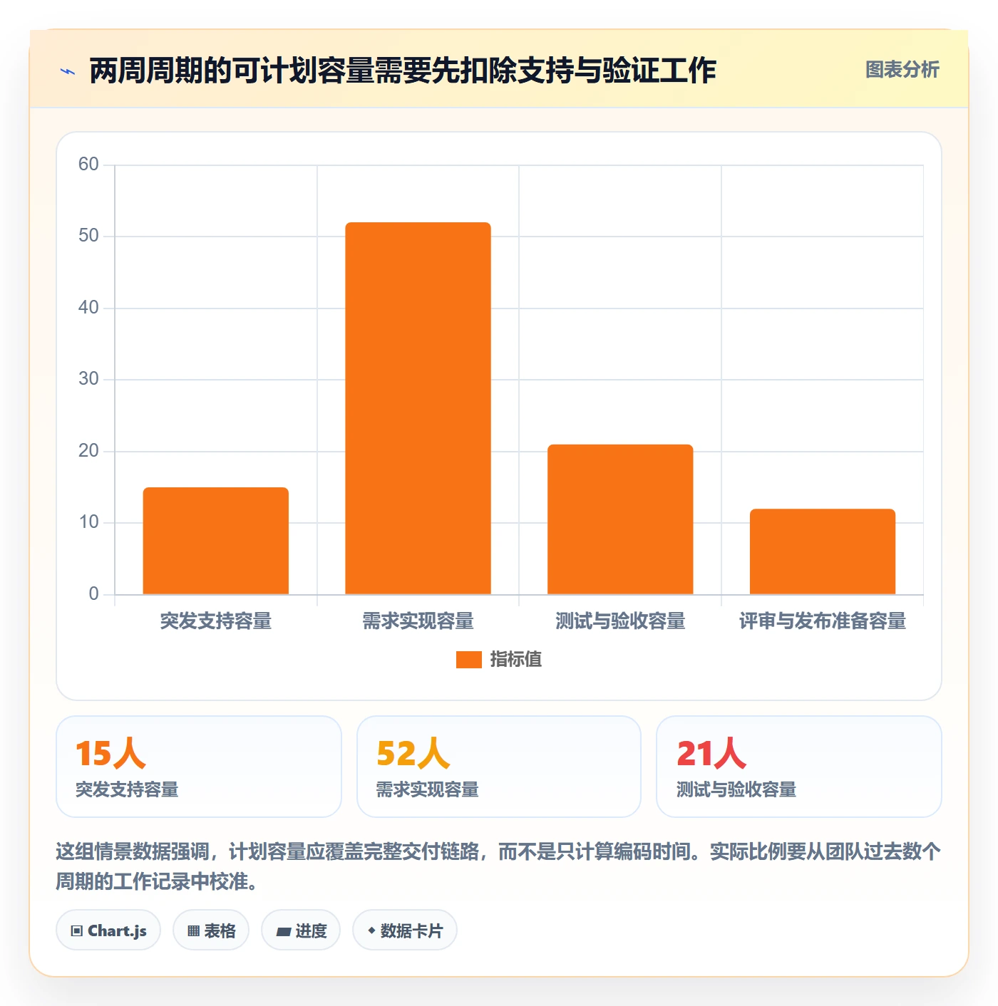 需求排期需求排期全流程：项目成员最佳实践与一文讲清