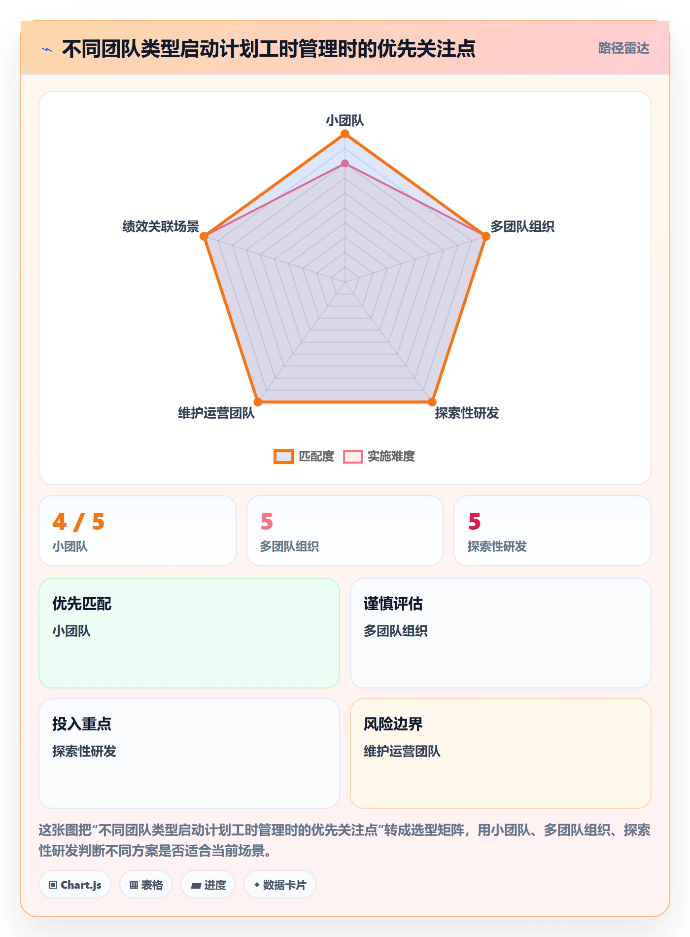 计划工时实操方法:研发团队提升工时管理效率的协同管理方法与模板