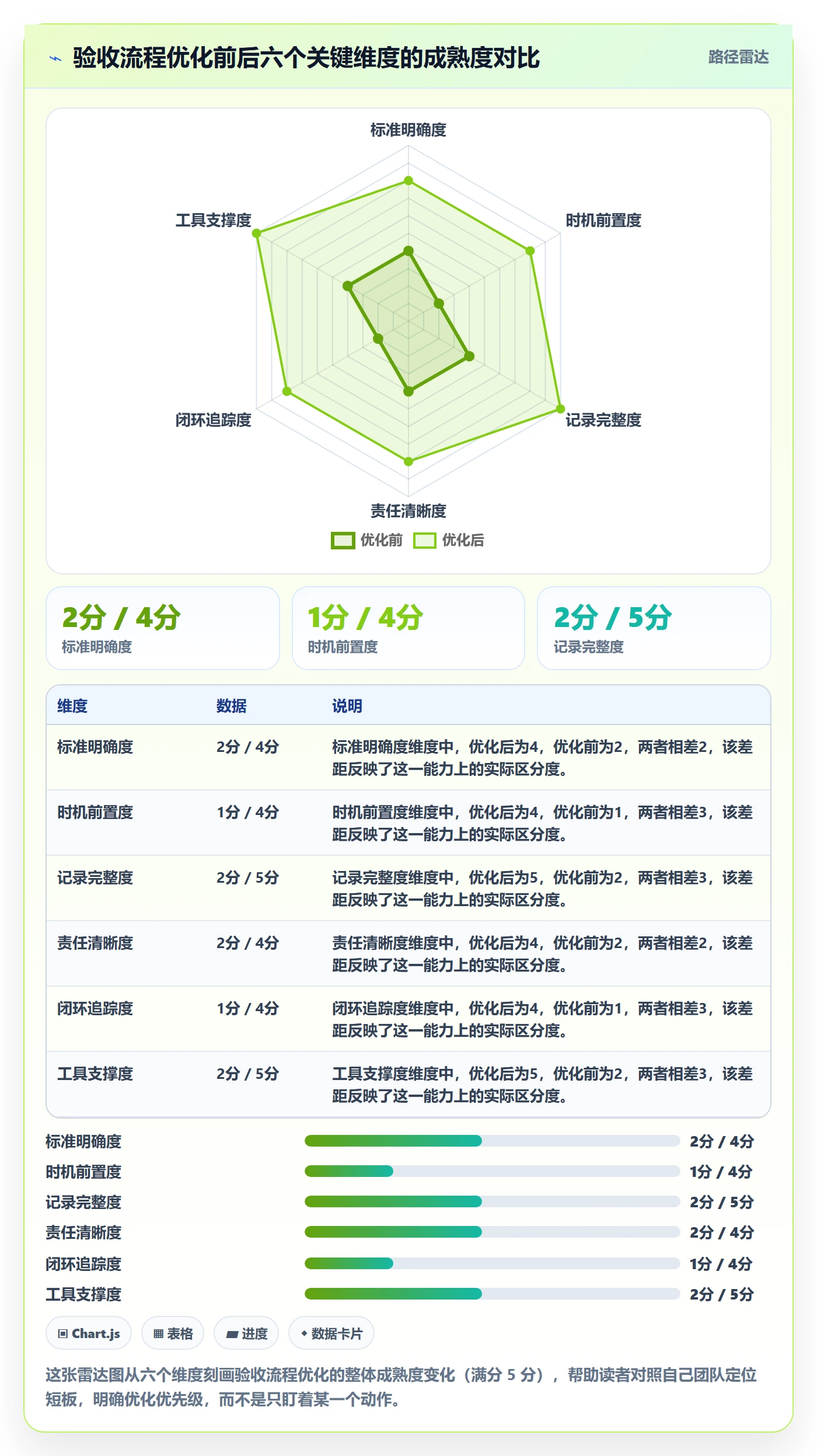 返工最佳实践:项目负责人任务验收流程优化,常见问题