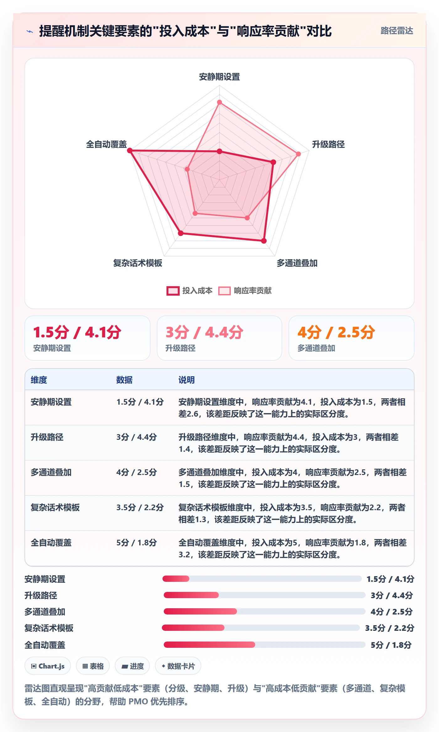 自动提醒实操方法:PMO提升任务提醒效率的入门指南方法与模板