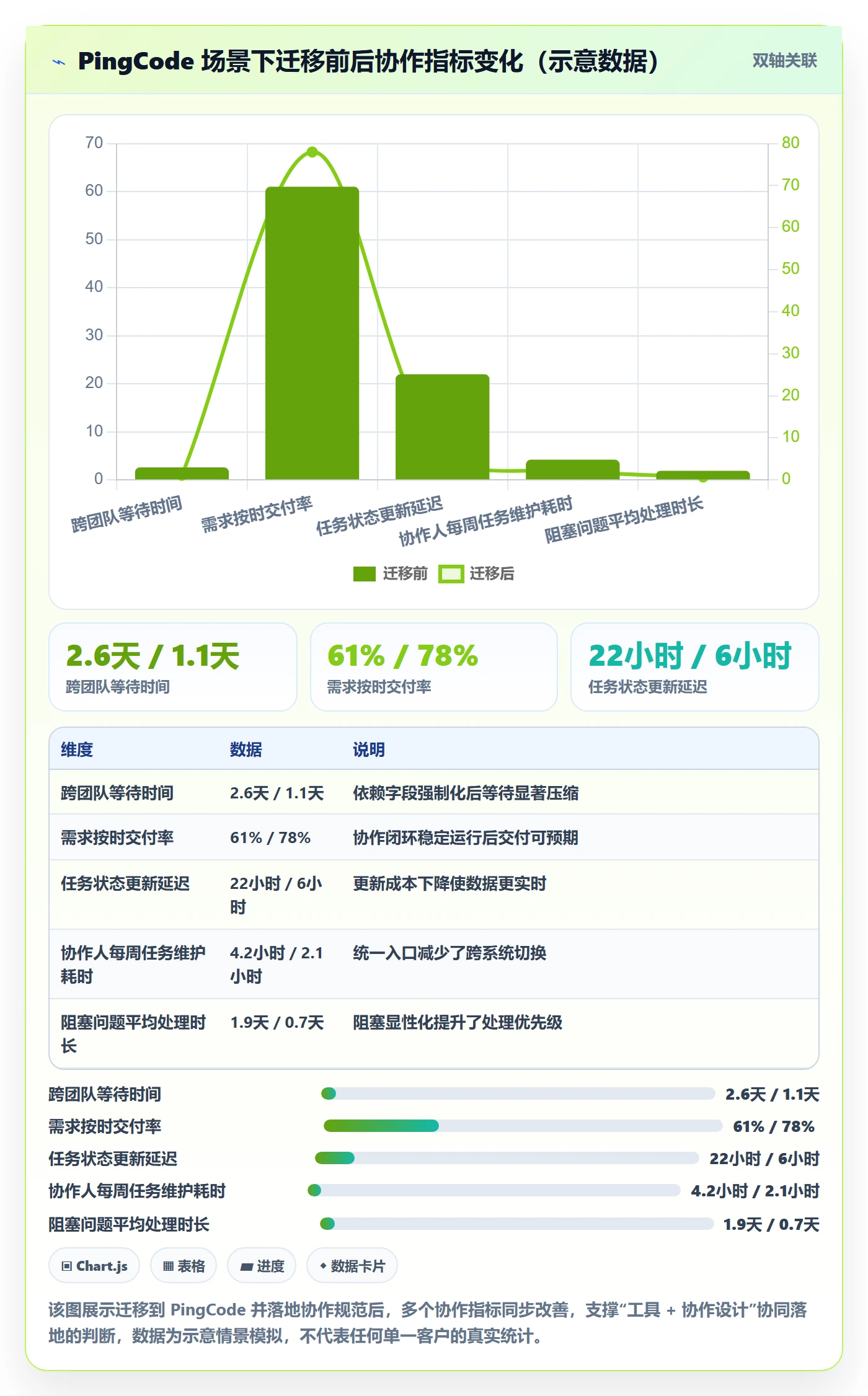 协作人落地方案:项目成员开展任务管理的最佳实践案例解析