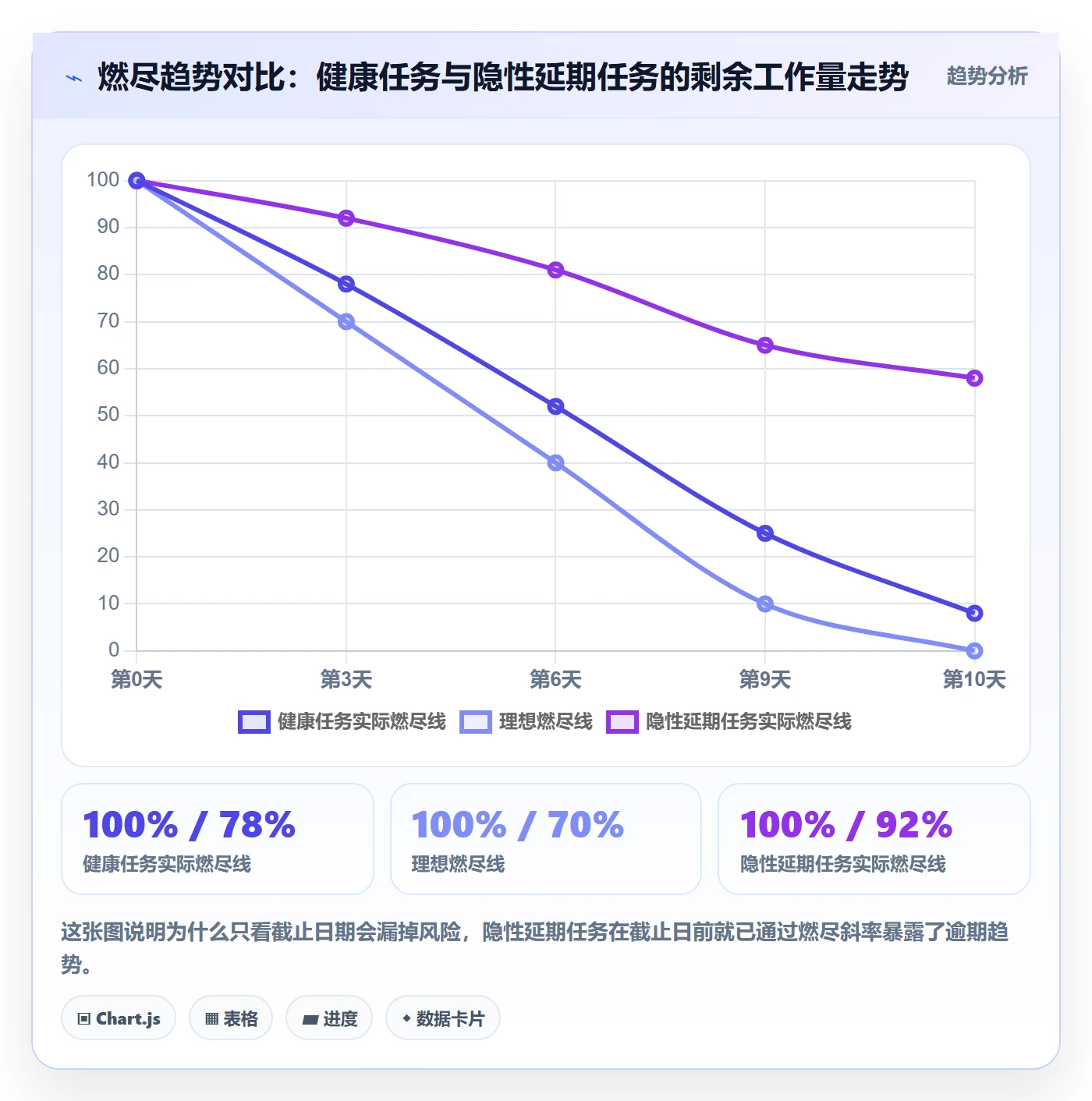 逾期管理方法大全:项目经理延期管理入门指南落地清单