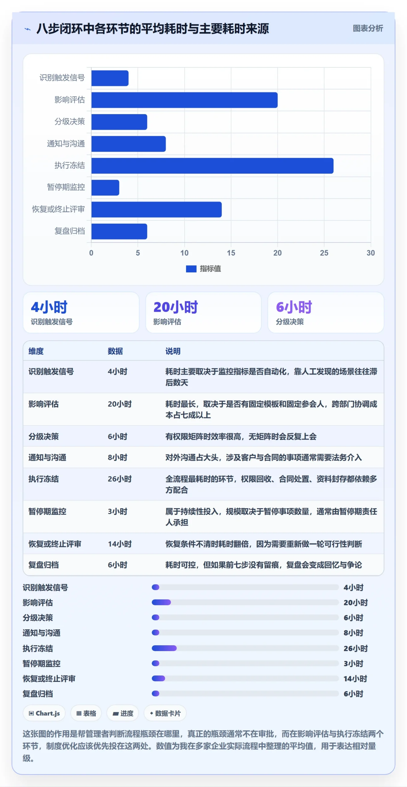暂停管理指南:管理层如何做好任务执行,制度设计全流程