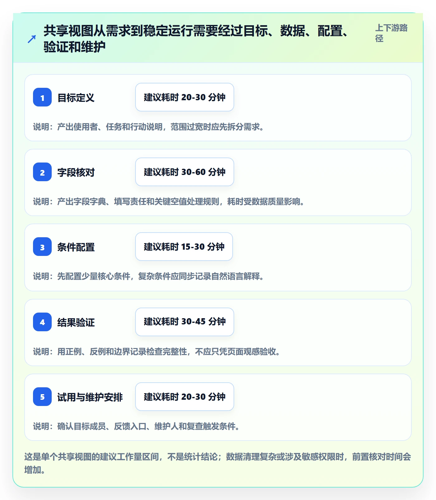筛选实操方法:跨部门团队提升列表视图效率的入门指南方法与模板