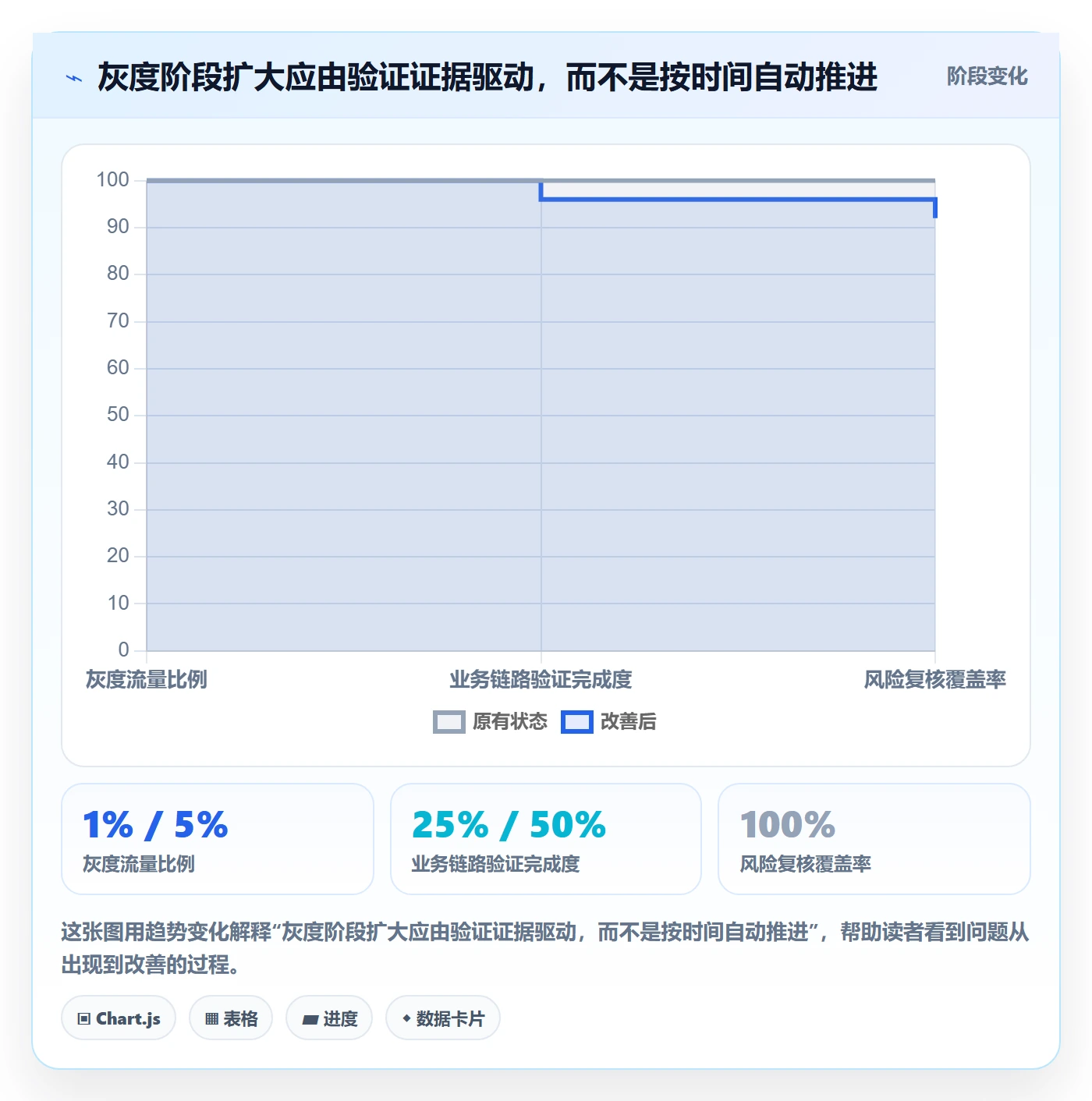 发布管理如何做好灰度发布？PMO风险控制与操作步骤