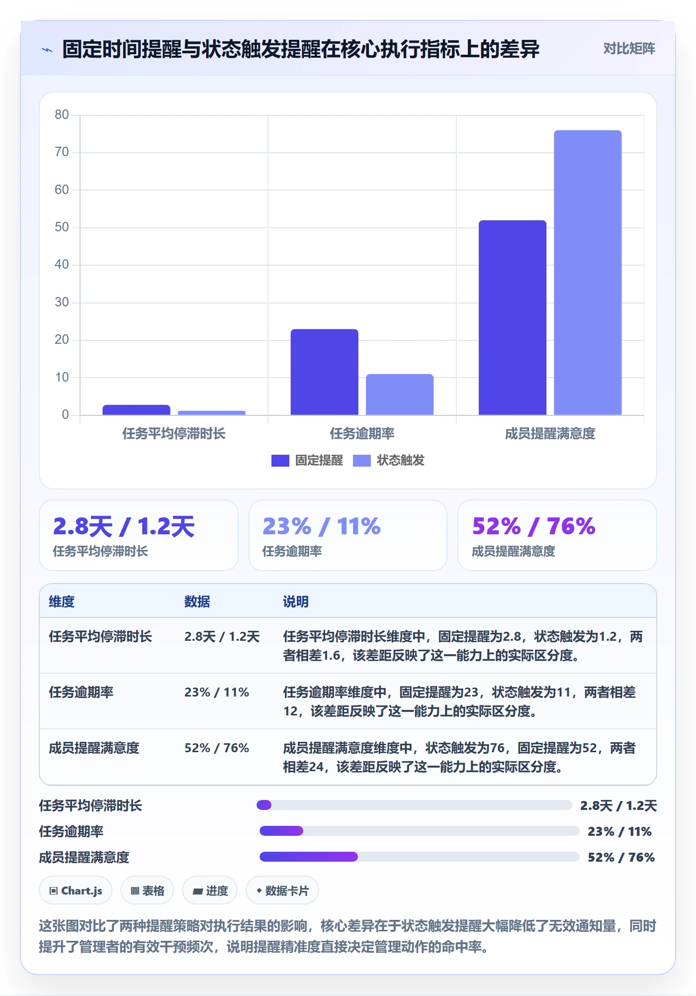 自动提醒最佳实践：企业管理者任务提醒实操方法，常见问题