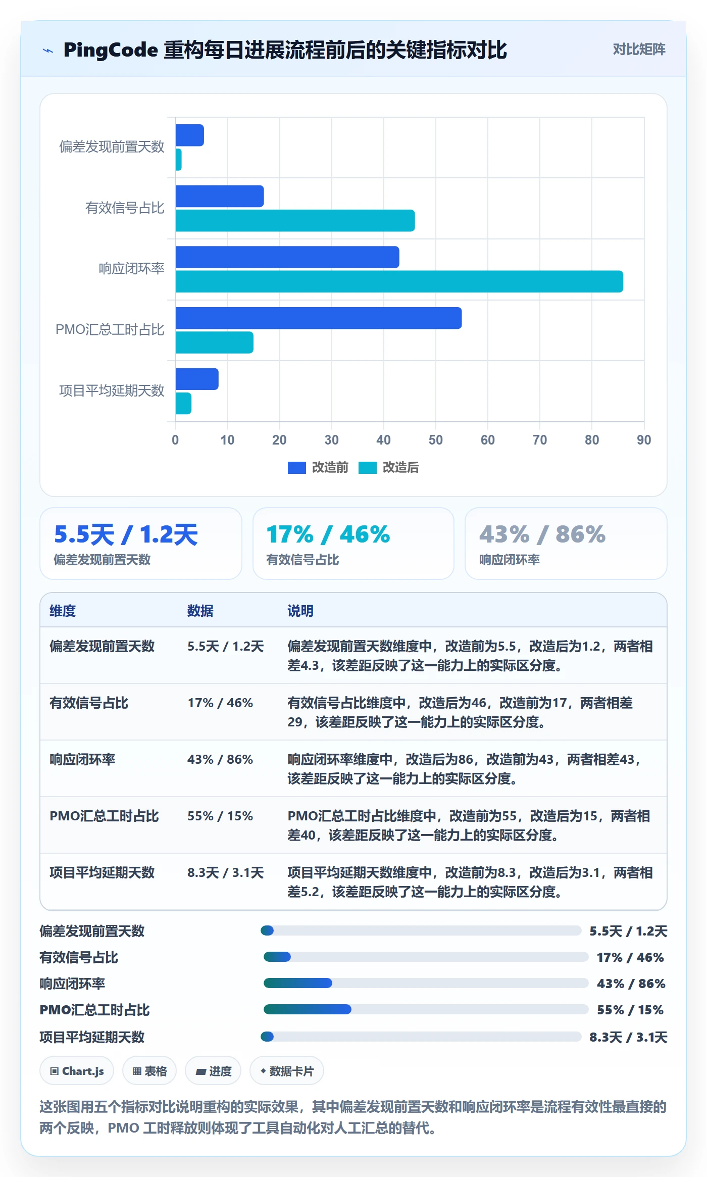 每日进展流程与规范：PMO进度跟踪流程优化关键指标
