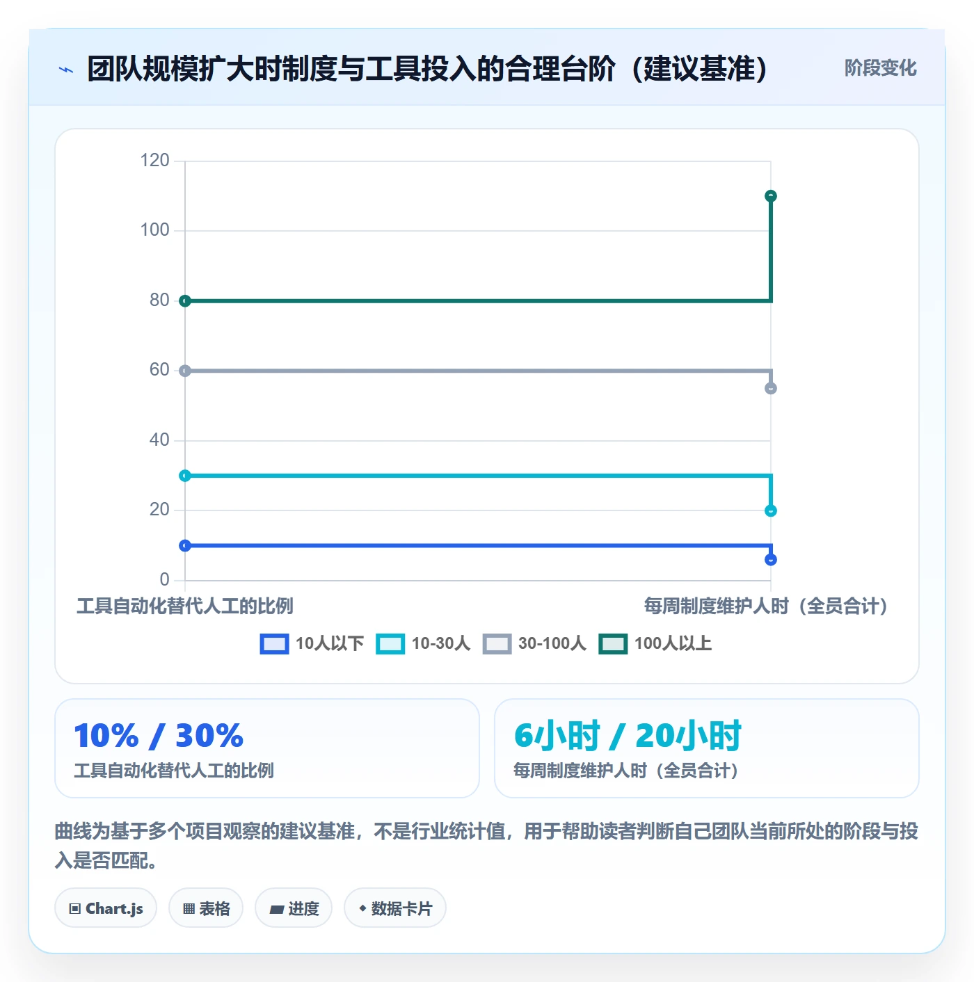 目标对齐怎么做?实施团队制度设计:项目目标从0到1