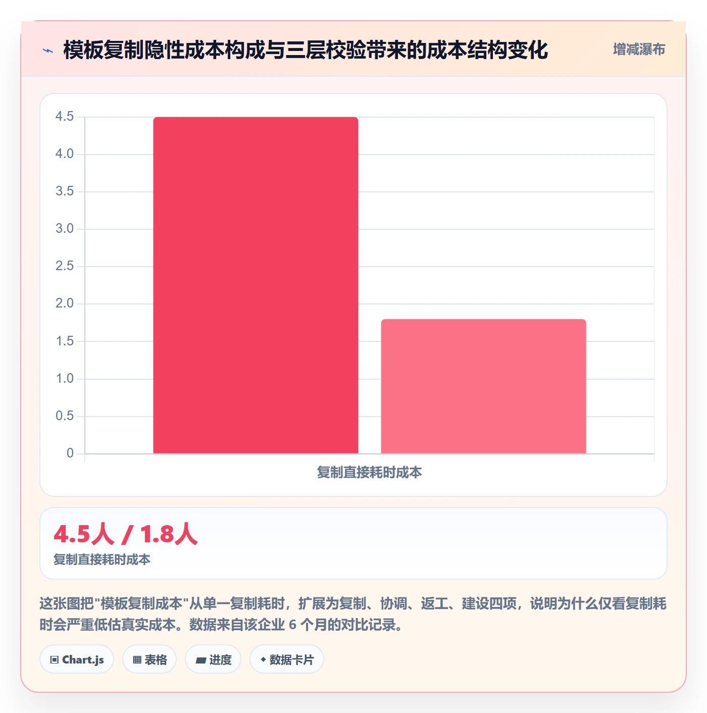 项目模板复制项目全流程:项目成员数据分析与一文讲清