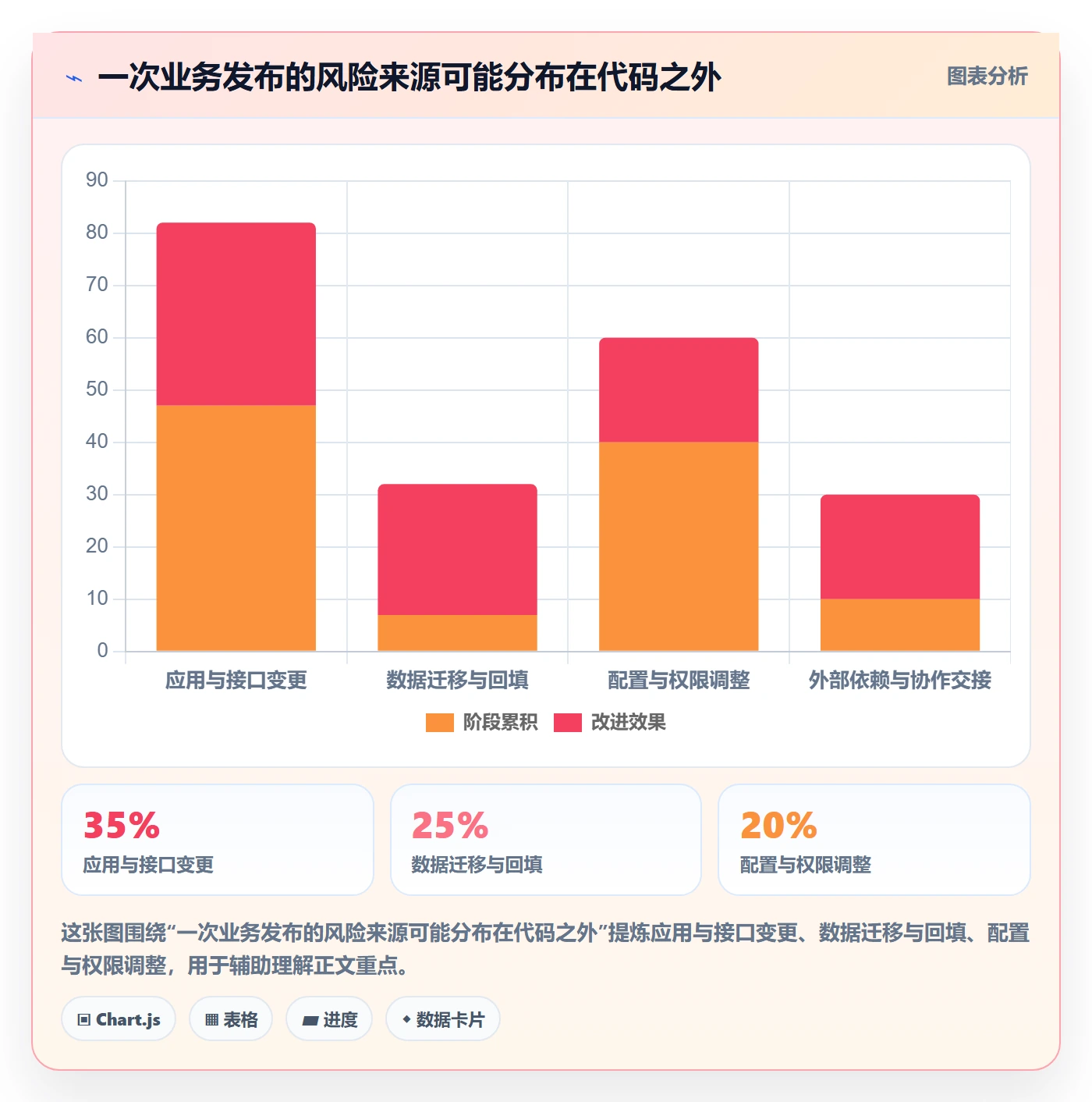 发布管理如何做好上线?项目成员落地方案与操作步骤