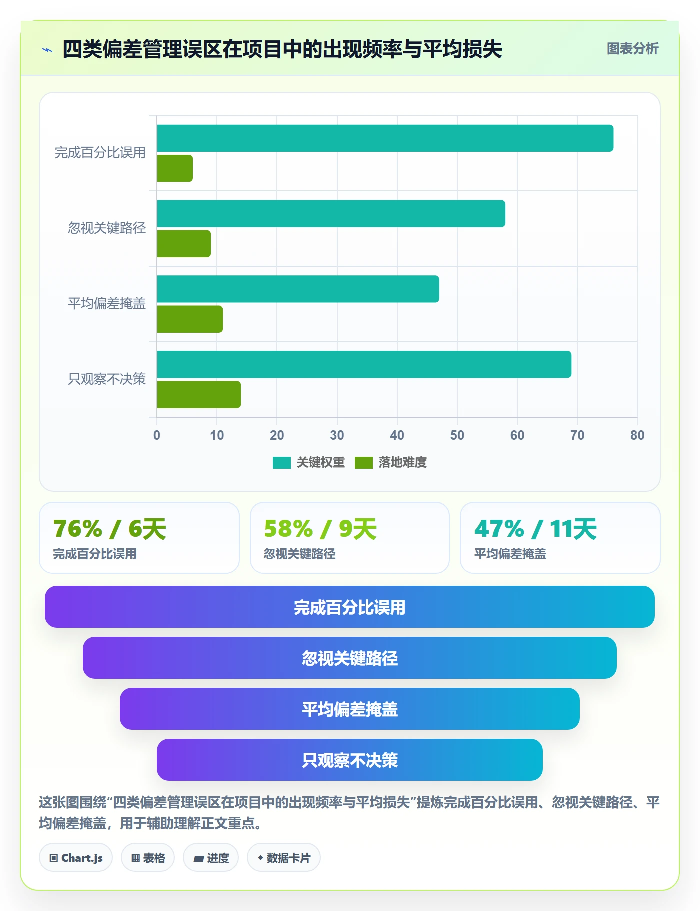 进度偏差实操方法:项目负责人提升进度管理效率的入门指南方法与模板