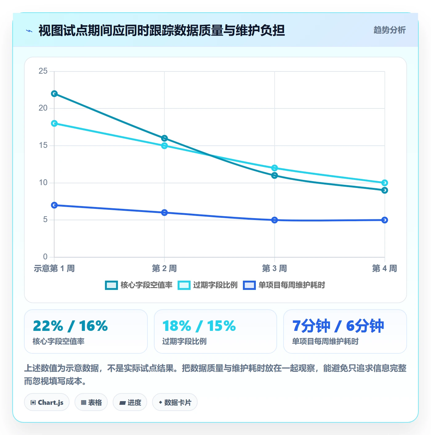 自定义列实操方法：项目经理提升列表视图效率的流程优化方法与模板