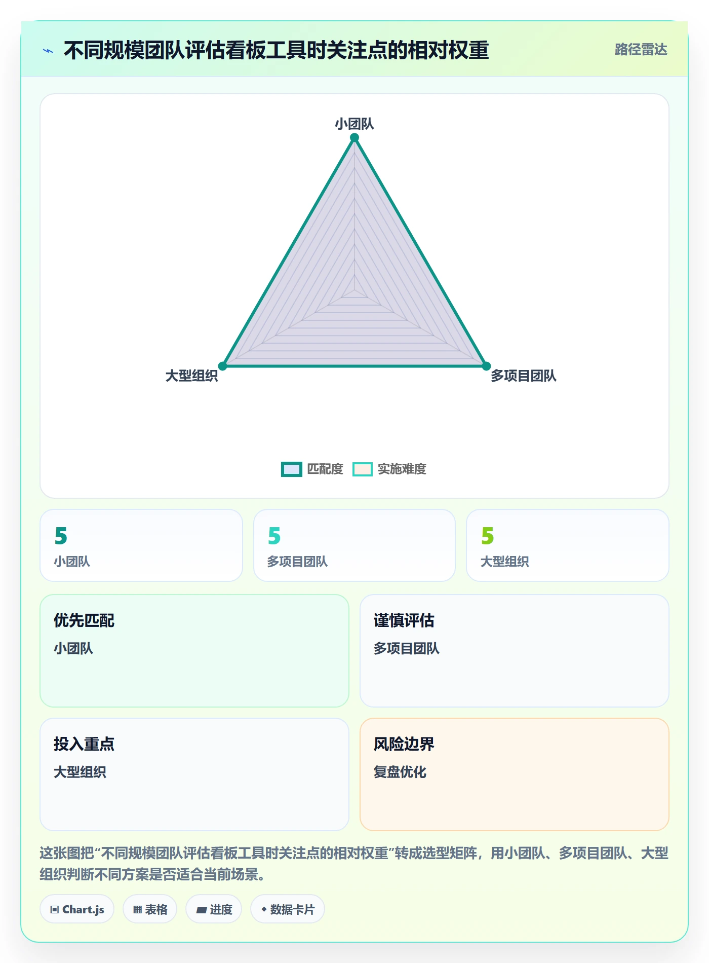 待处理管理指南:实施团队如何做好看板,入门指南全流程