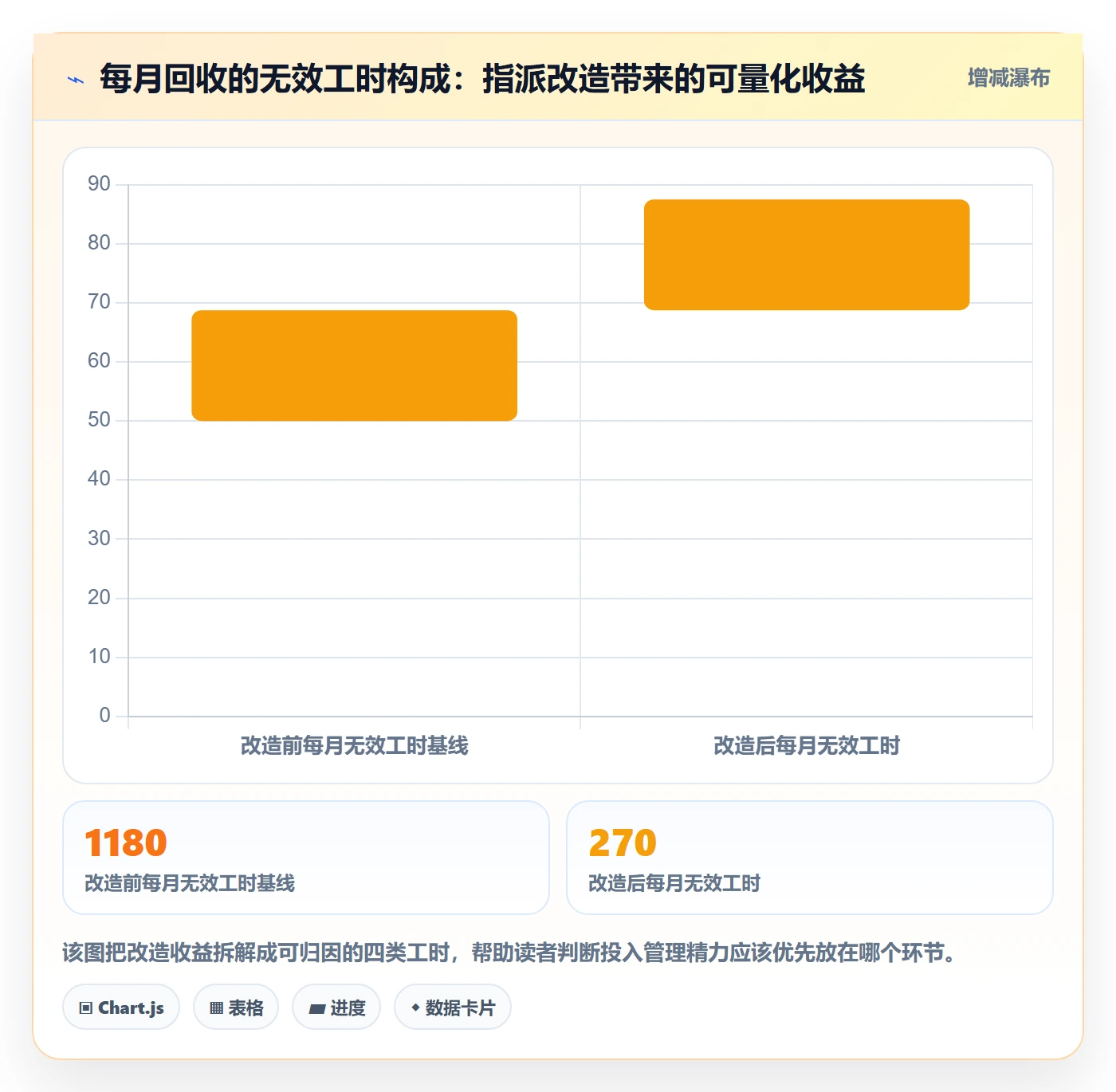 指派管理方法大全:项目经理任务分派最佳实践落地清单