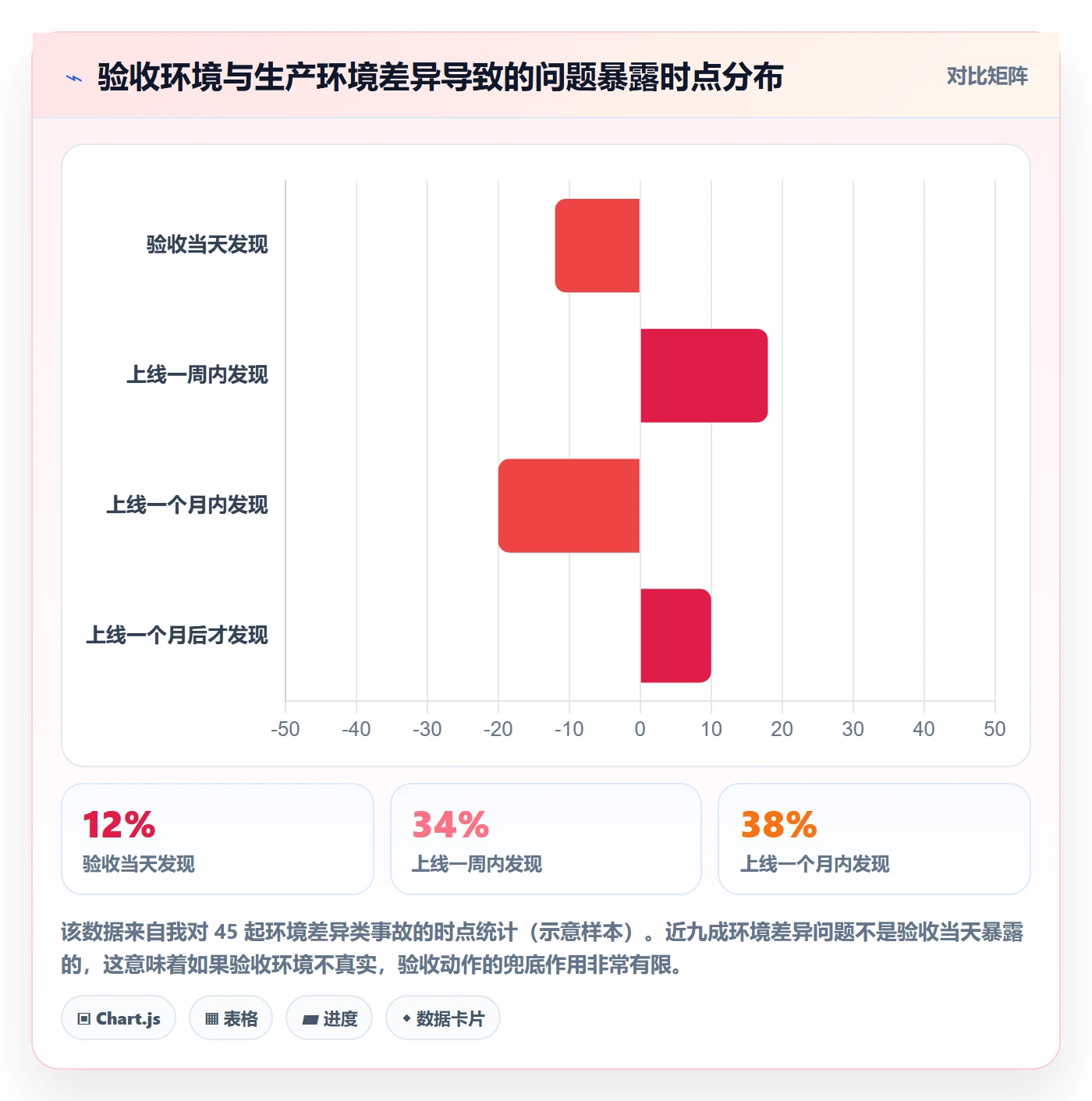 验收最佳实践:研发团队任务验收风险控制,常见问题