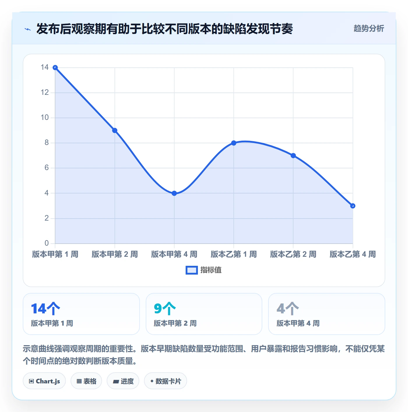 问题管理指南:实施团队如何做好Bug / 缺陷,数据分析全流程