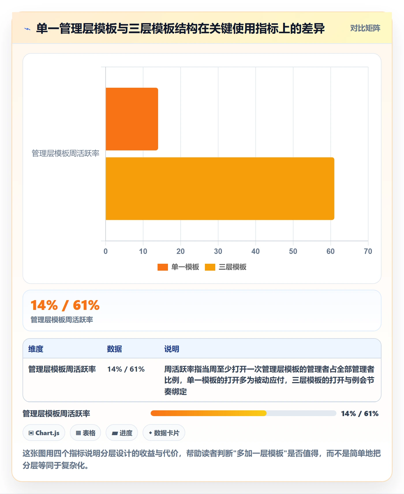 项目模板最佳实践：管理层项目模板落地方案，常见问题
