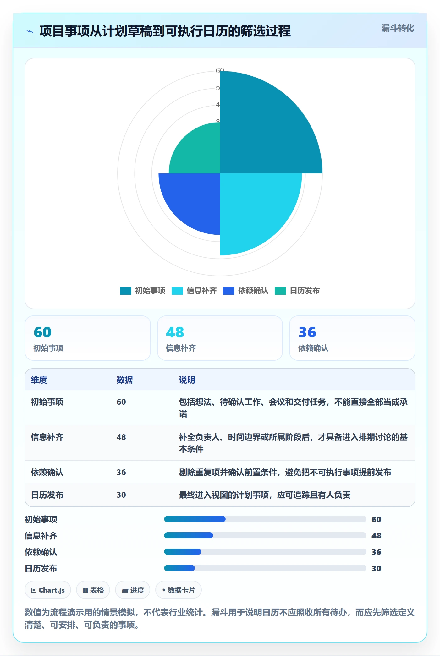 计划安排流程与规范:项目成员日历视图入门指南关键指标