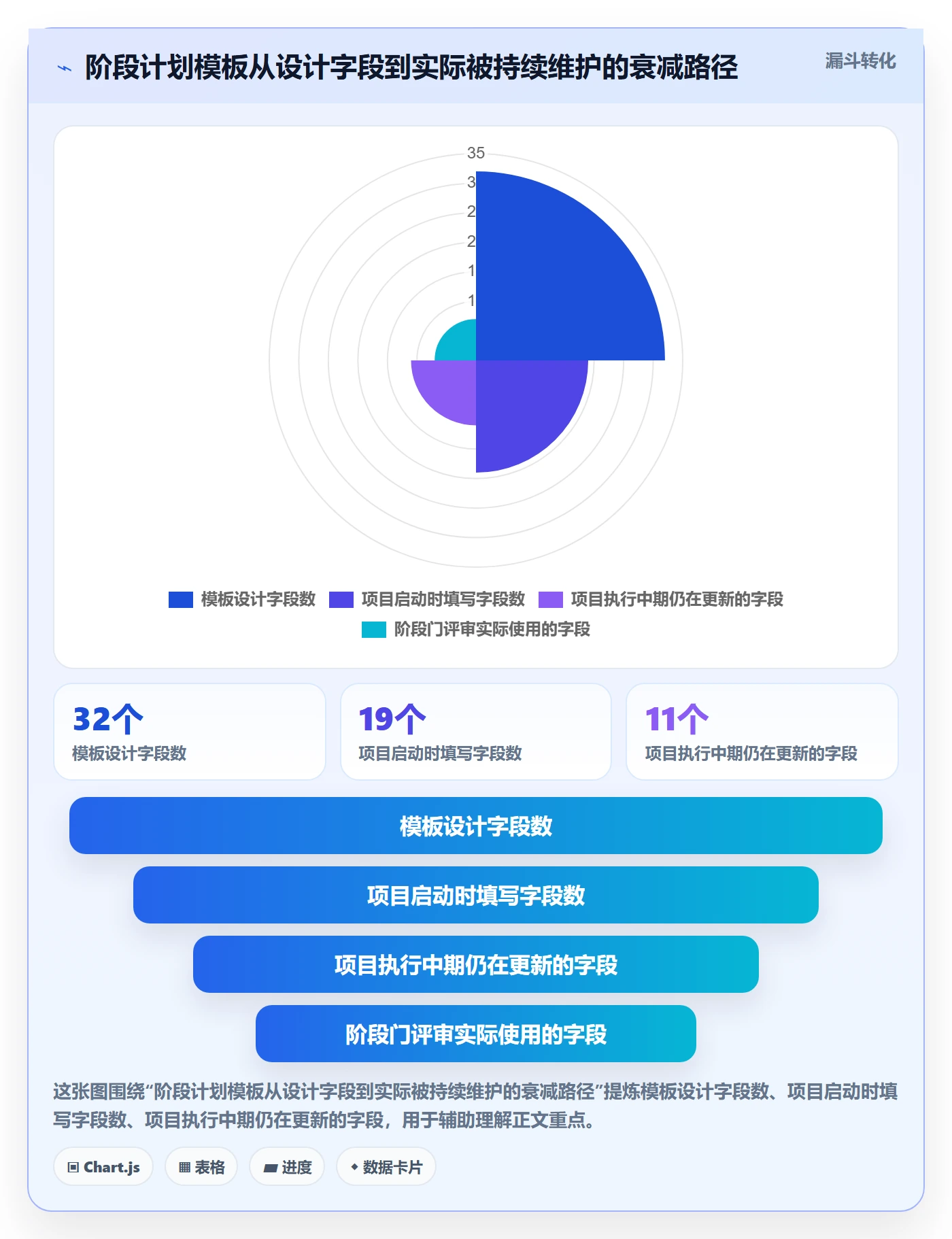 阶段计划实操方法:跨部门团队提升项目规划效率的实操方法方法与模板
