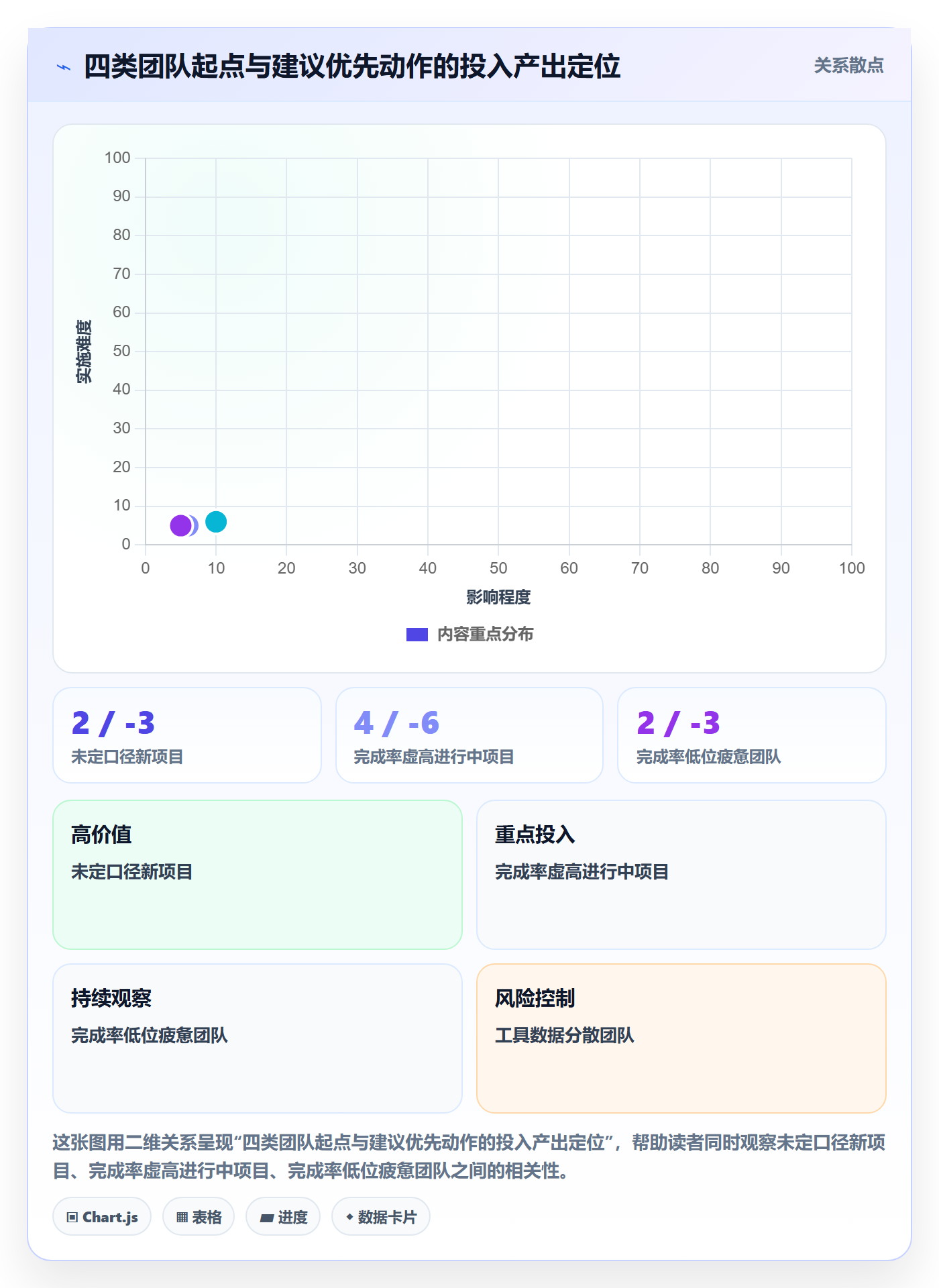 进度管理完成率教程:跨部门团队流程优化,避坑指南