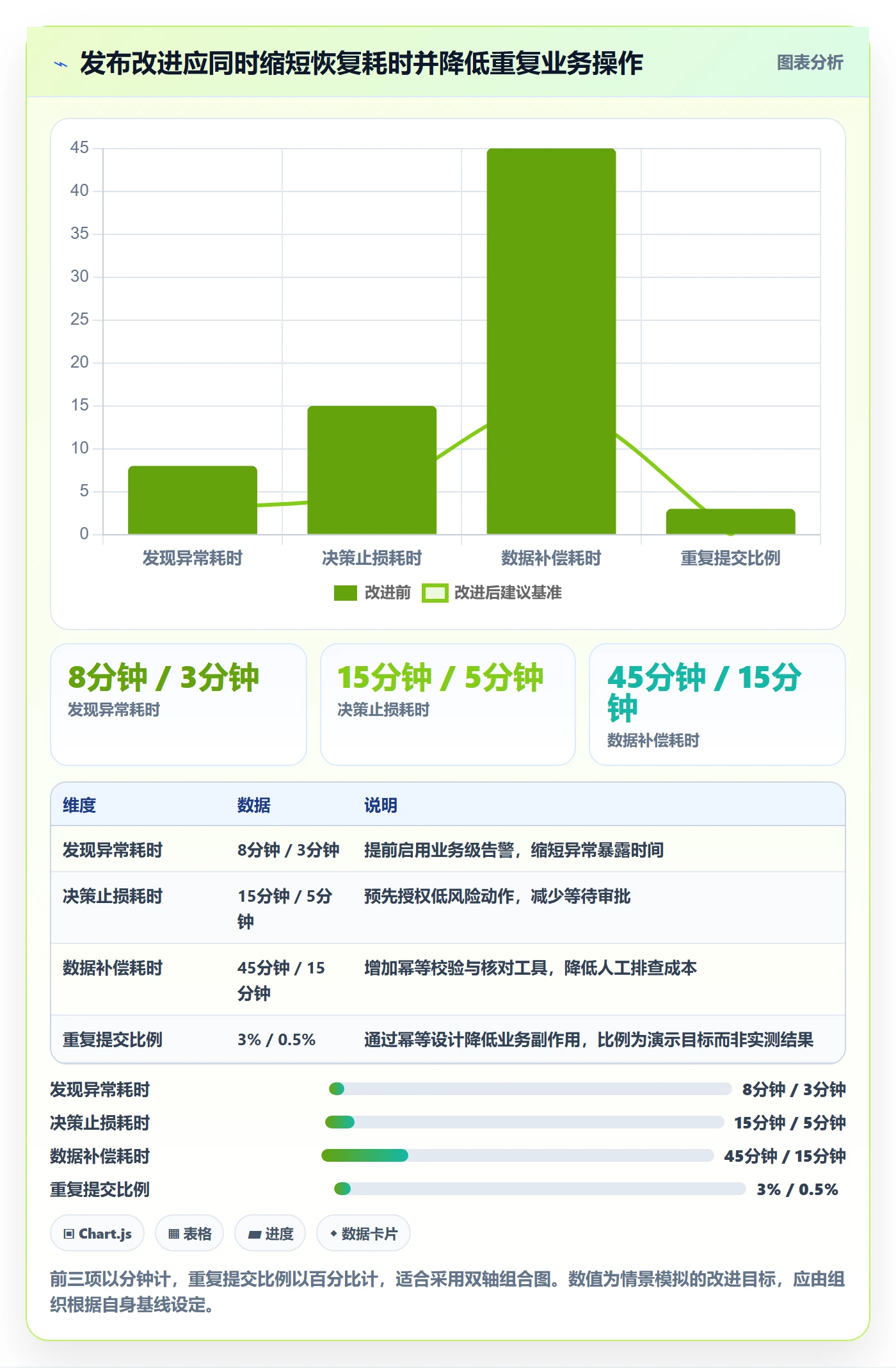 回滚最佳实践:企业管理者发布管理最佳实践,常见问题