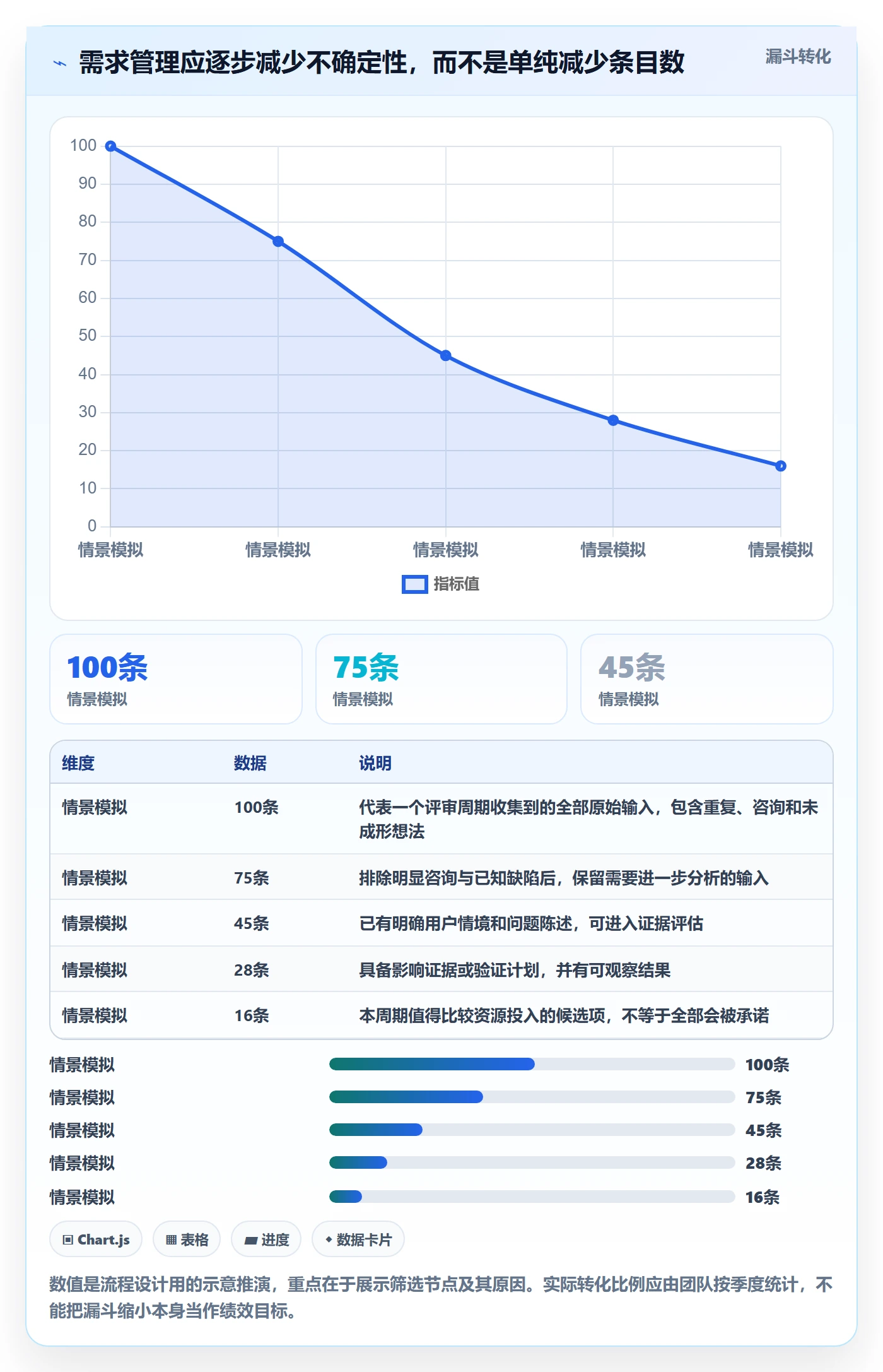 需求池实操方法:项目成员提升需求管理效率的最佳实践方法与模板