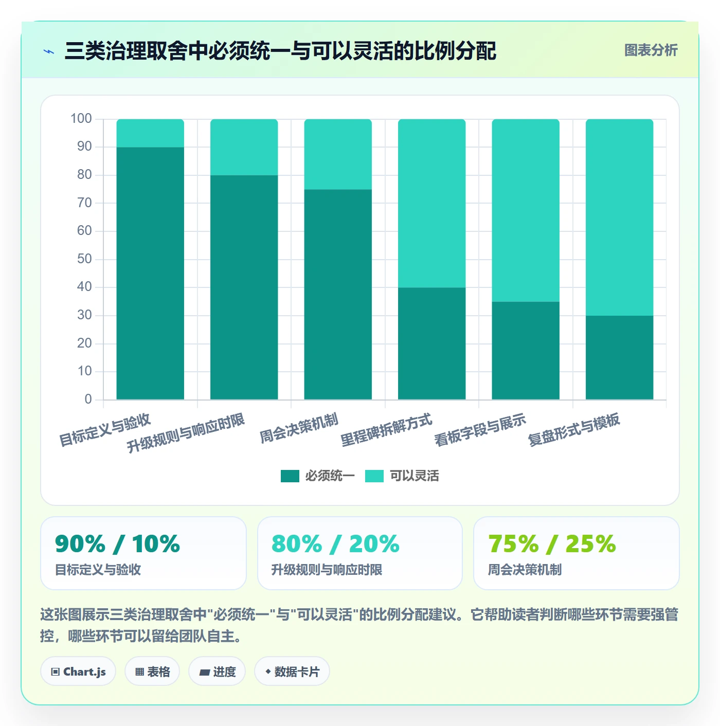 目标进度实操方法:管理层提升项目目标效率的落地方案方法与模板