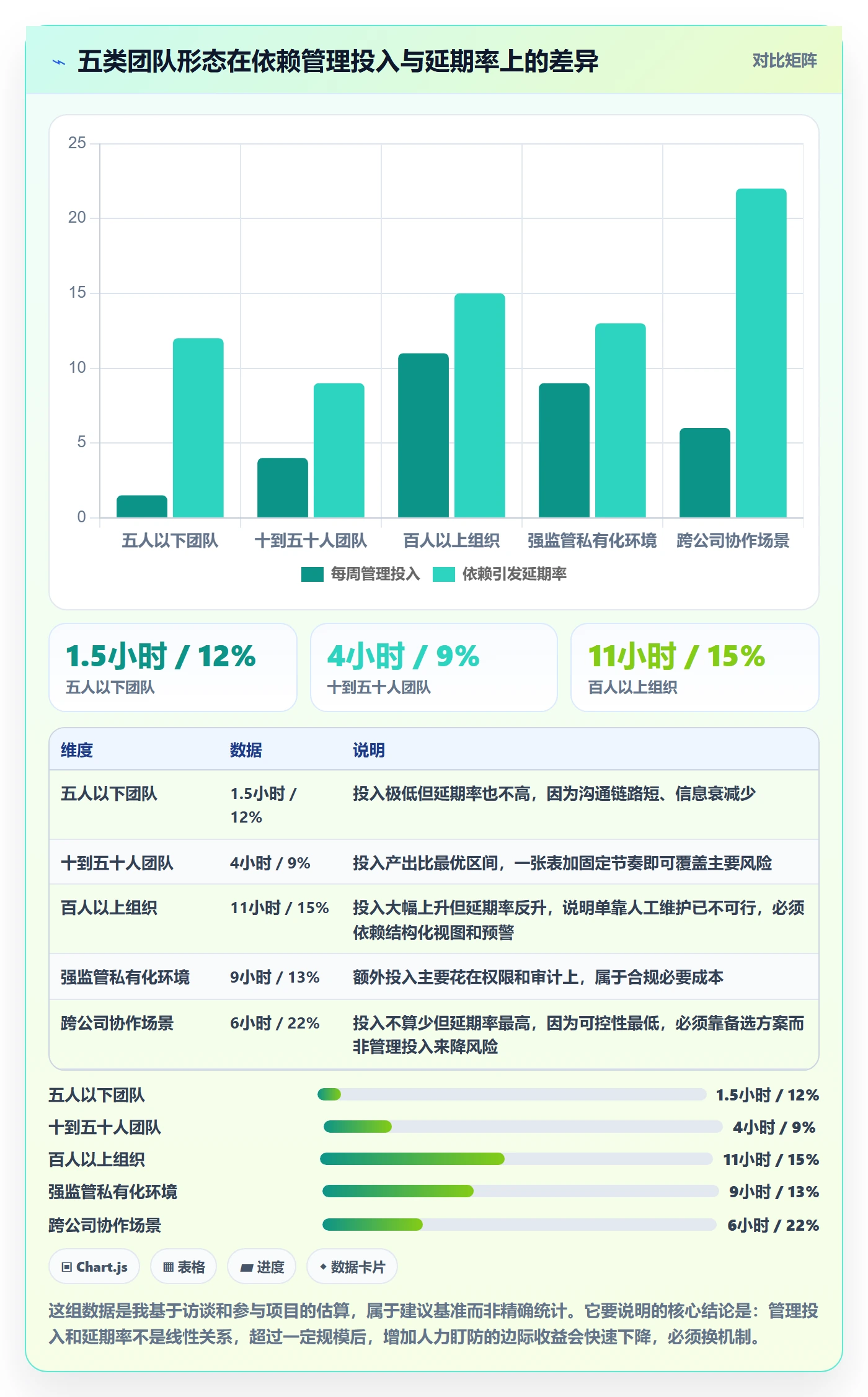 前置任务怎么做?产品经理协同管理:任务依赖从0到1