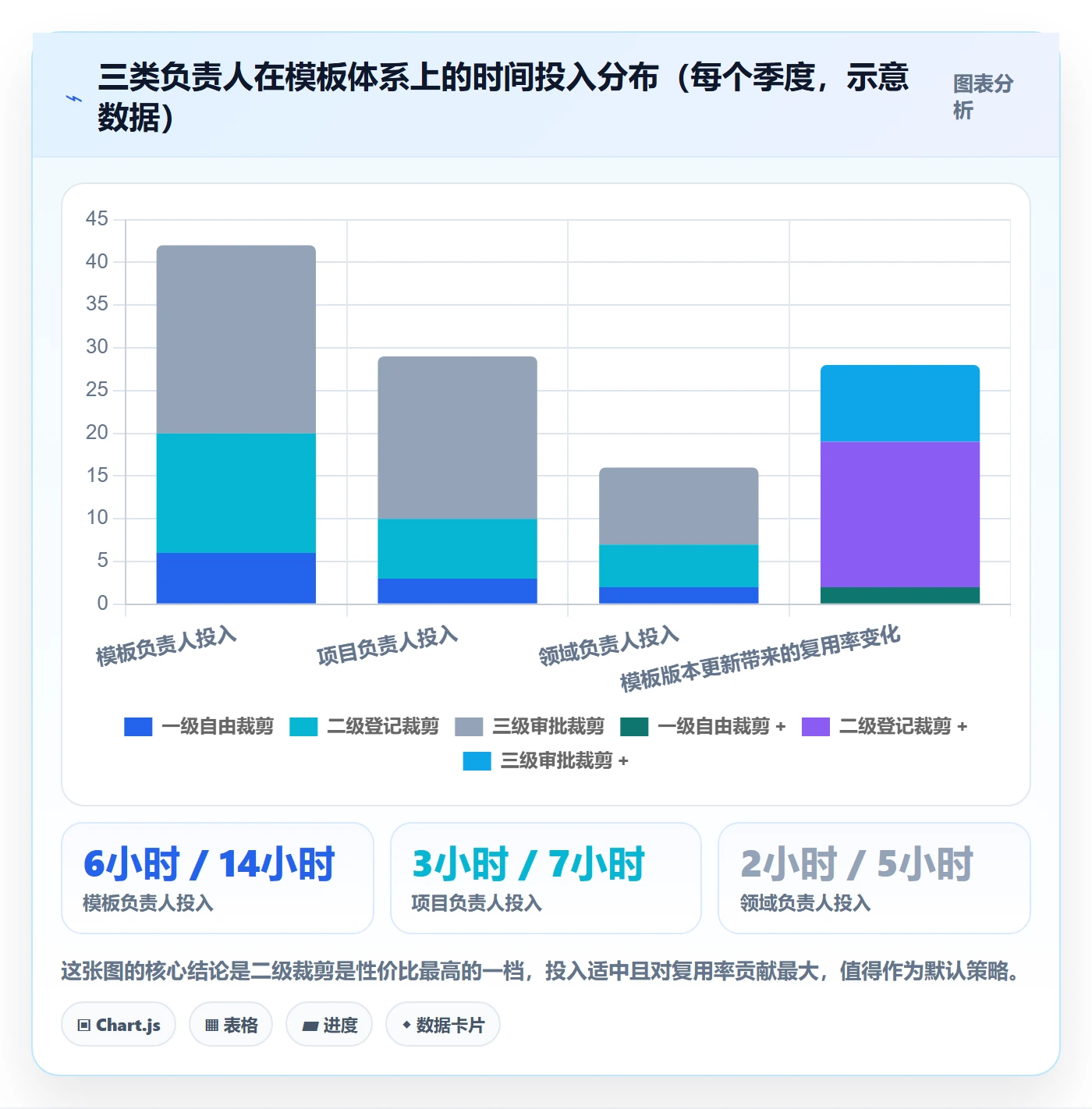 项目模板如何做好模板复用?项目负责人协同管理与操作步骤