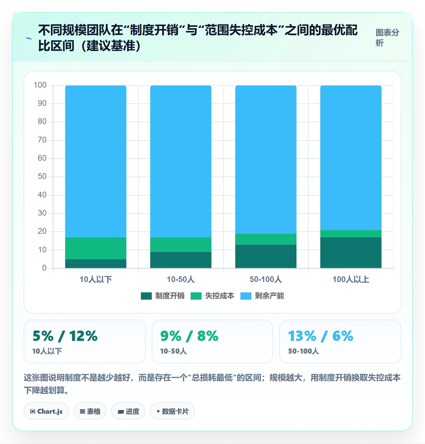Scope管理方法大全:项目成员项目范围制度设计落地清单