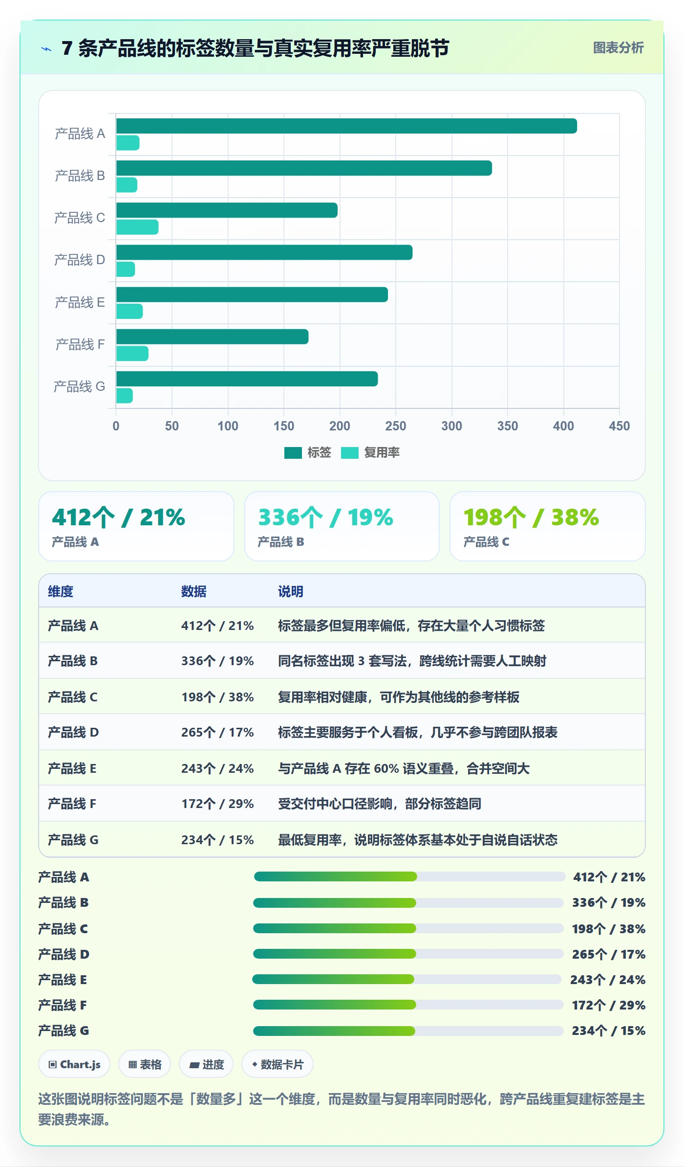 标签落地方案：PMO开展任务属性的协同管理案例解析
