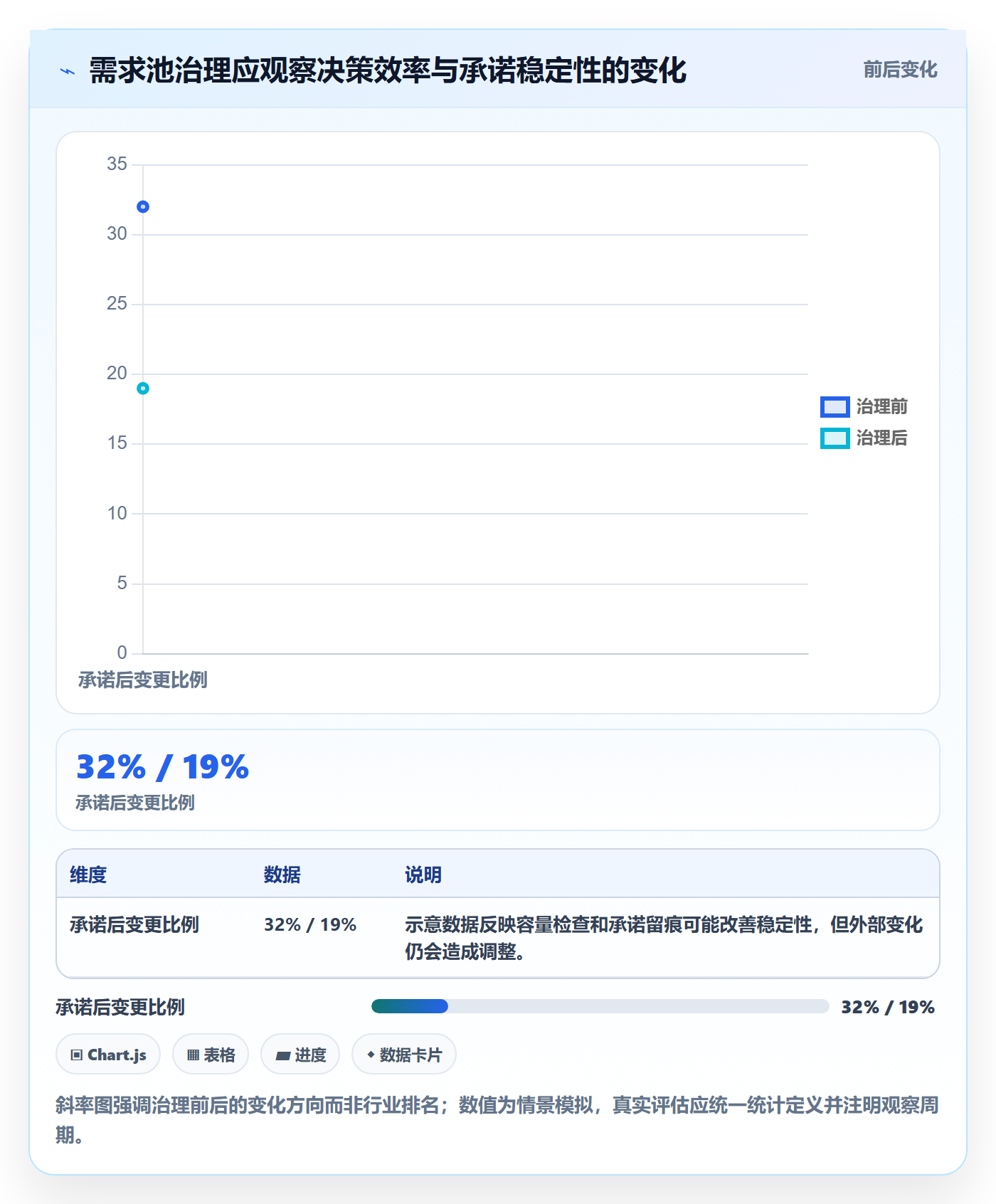 需求池实操方法：企业管理者提升需求管理效率的协同管理方法与模板