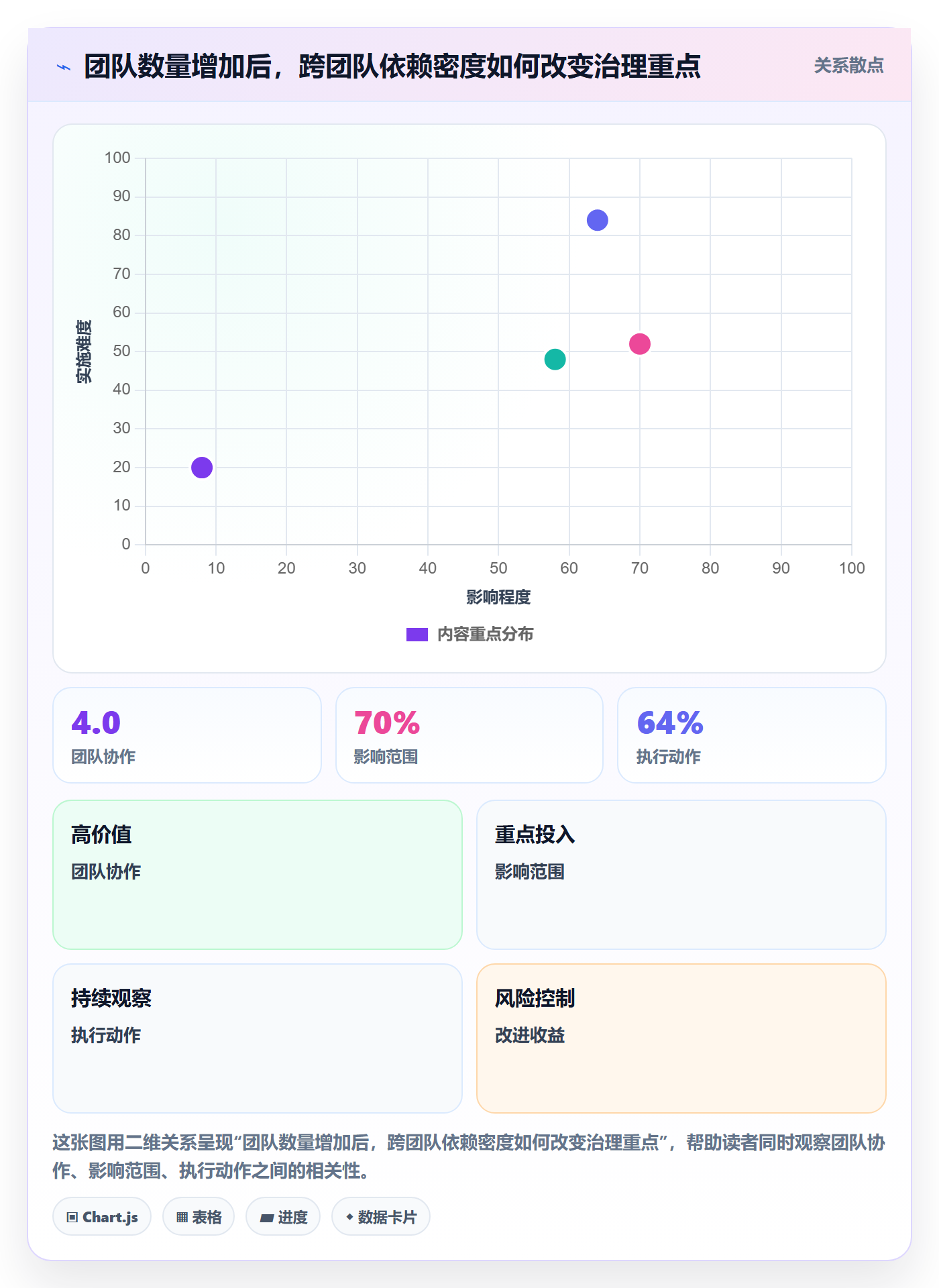 迭代最佳实践:管理层敏捷项目制度设计,常见问题