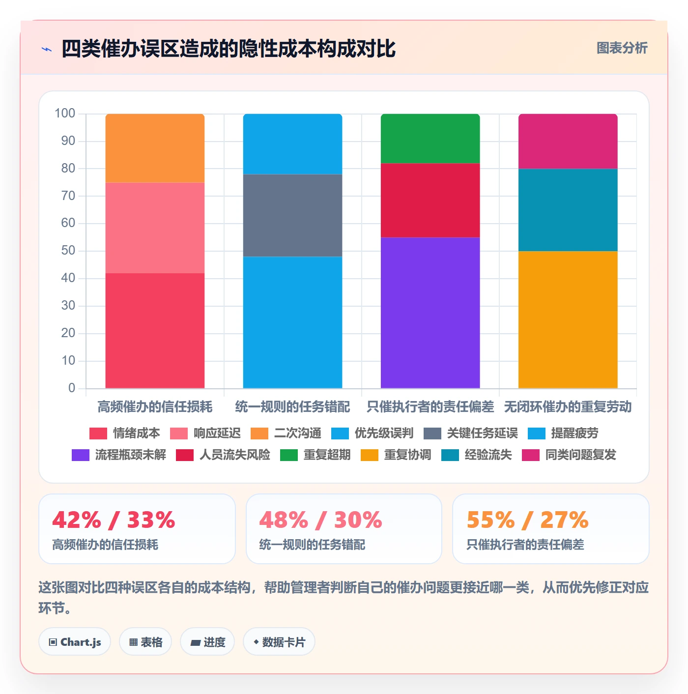 催办流程与规范:企业管理者任务提醒最佳实践关键指标