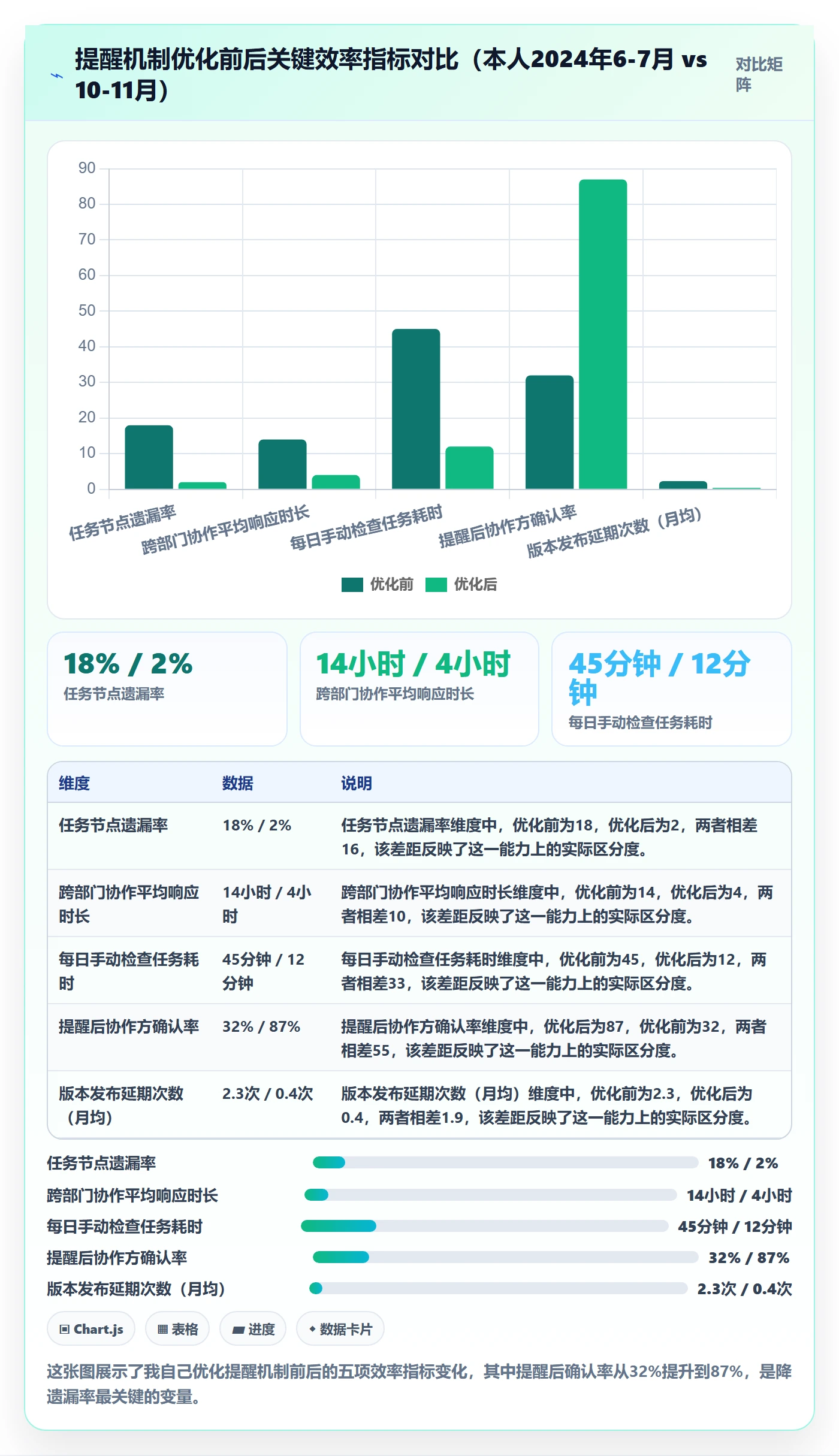 任务提醒如何做好到期提醒?产品经理效率提升与操作步骤